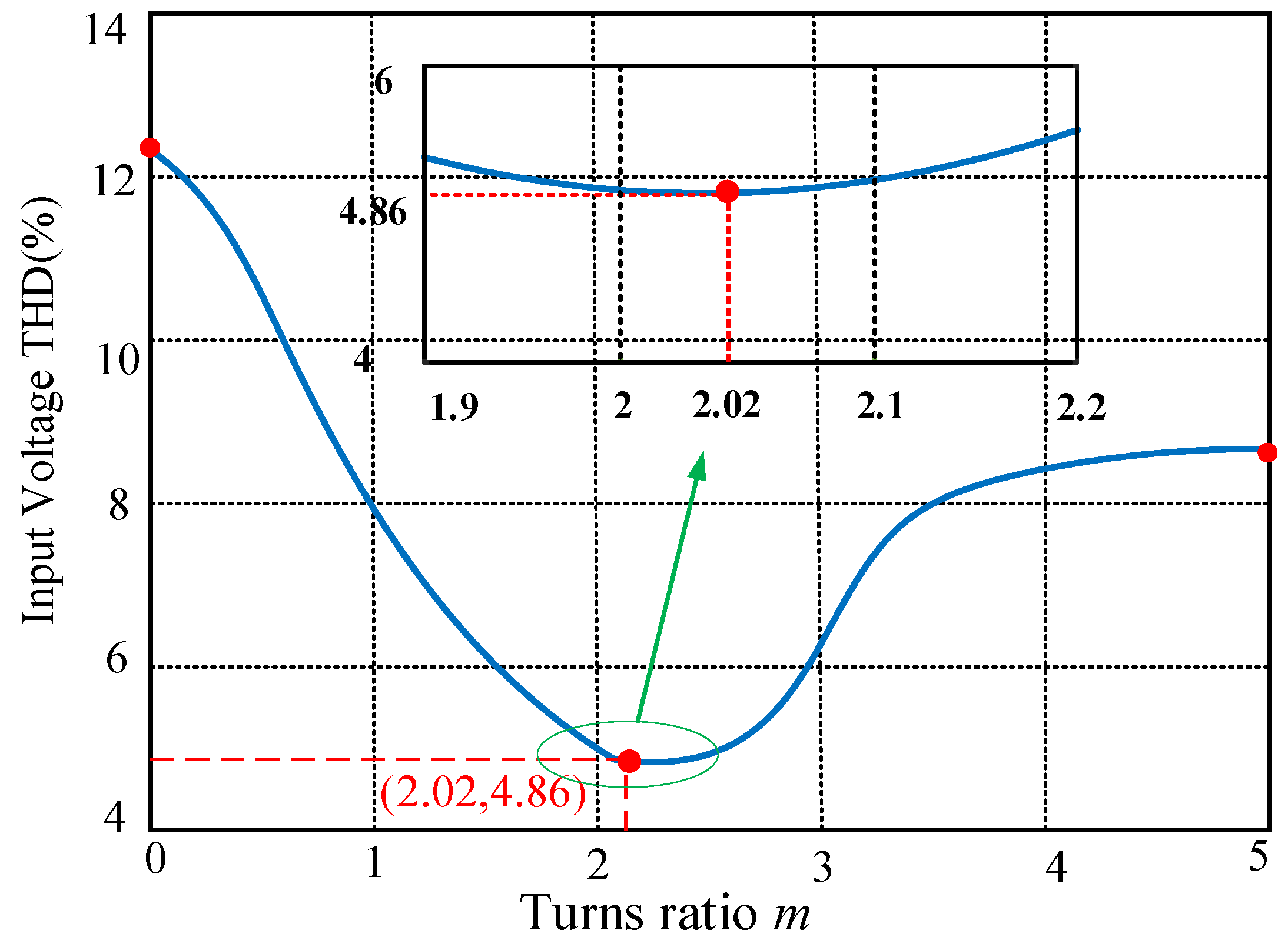 Electronics 13 01160 g008