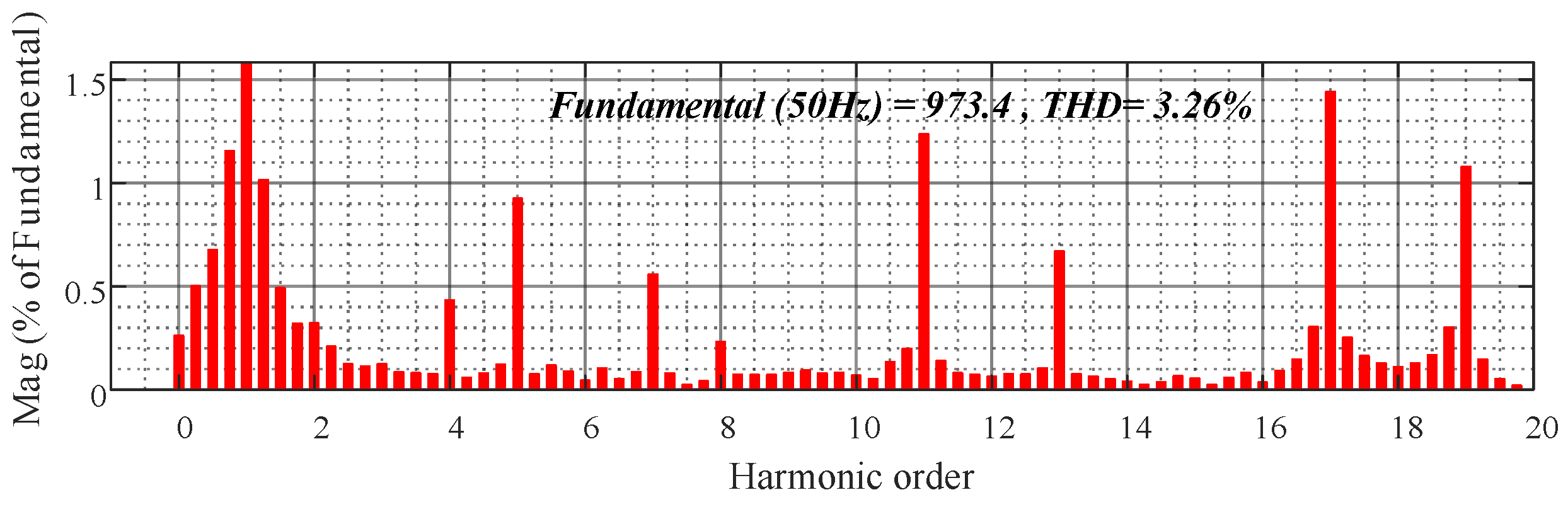 Electronics 13 01186 g019