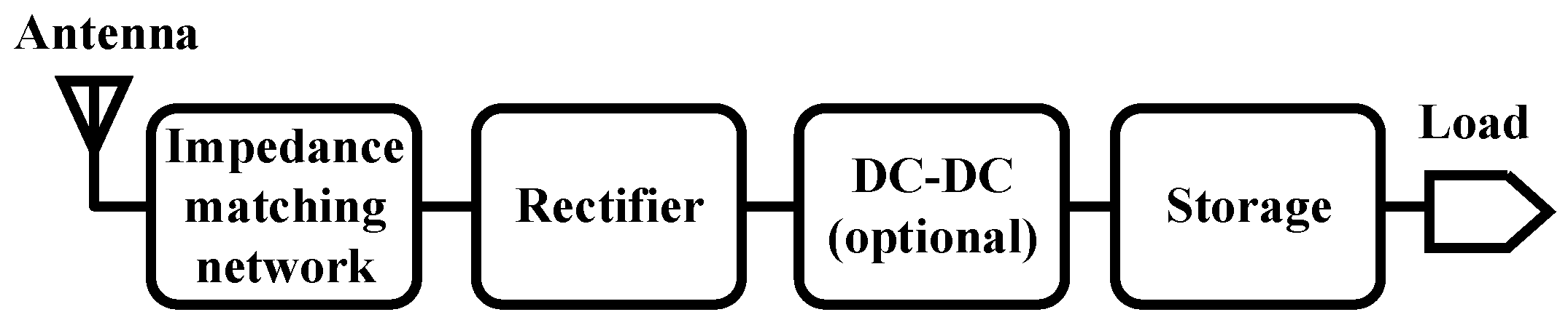 Electronics 13 01193 g001