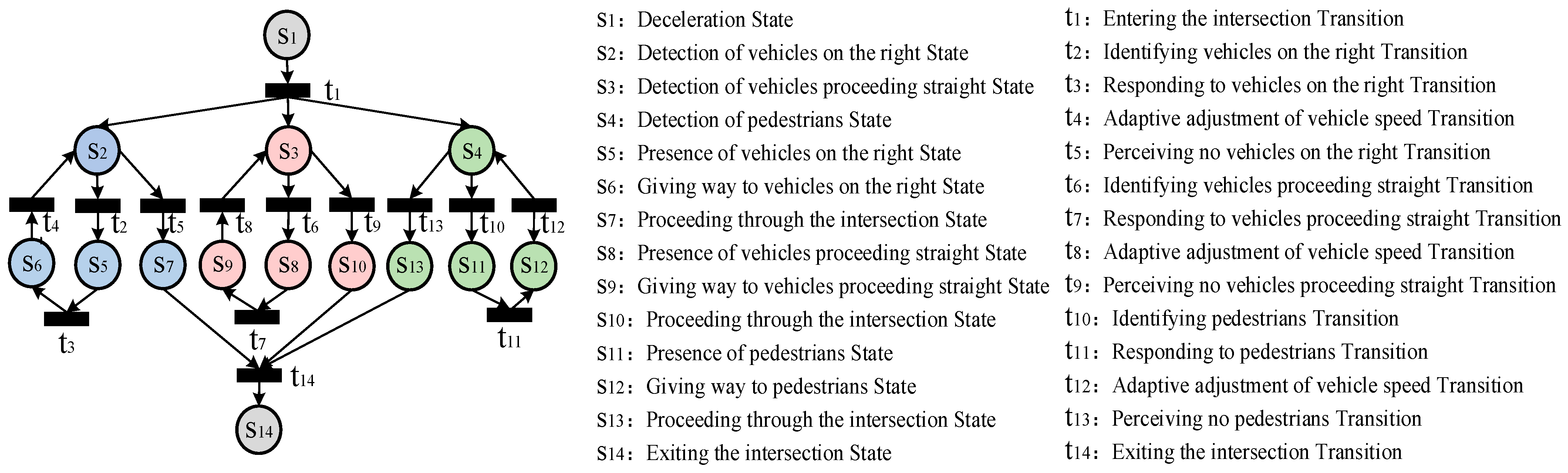 Electronics 13 01197 g001