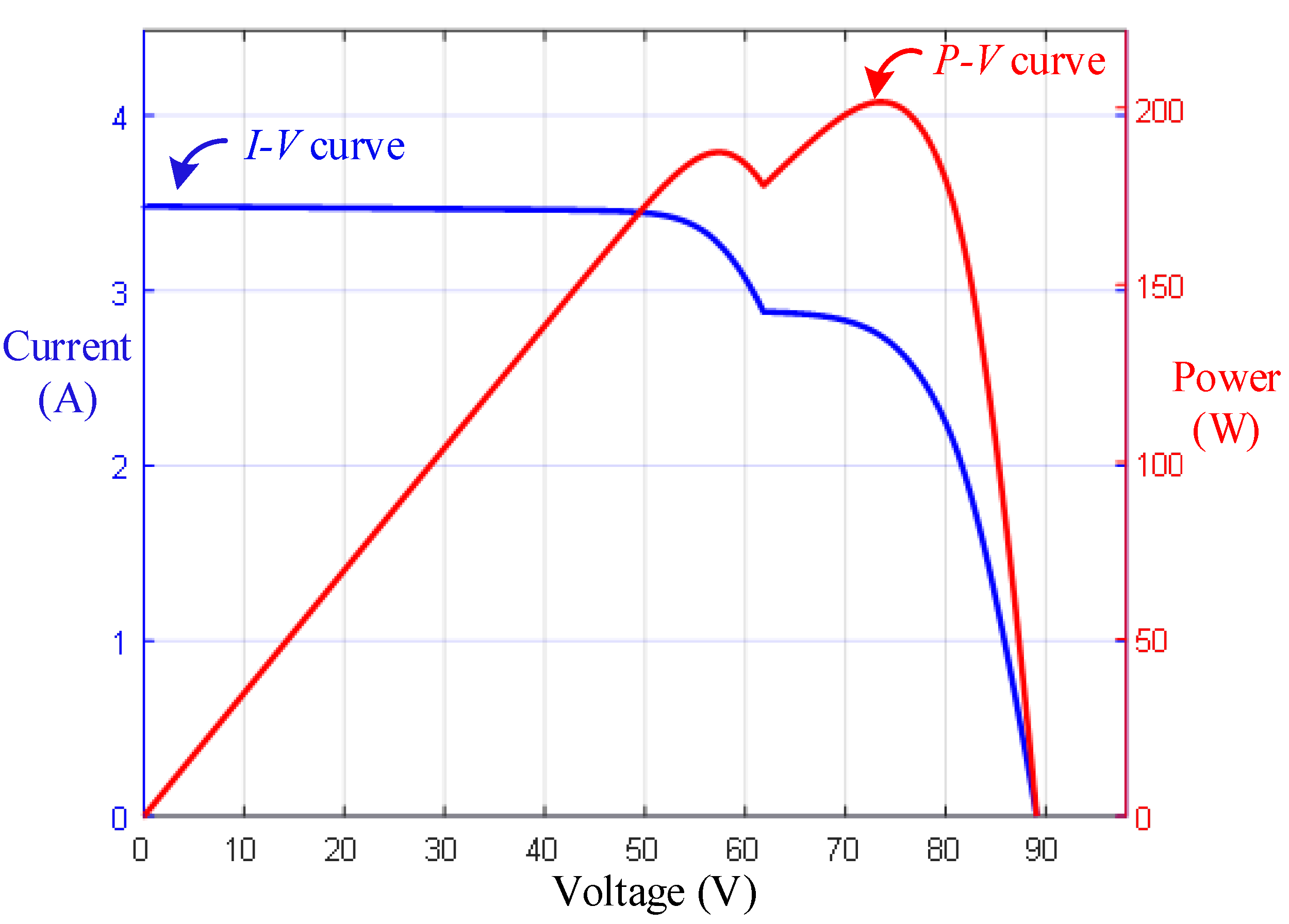Electronics 13 01207 g002