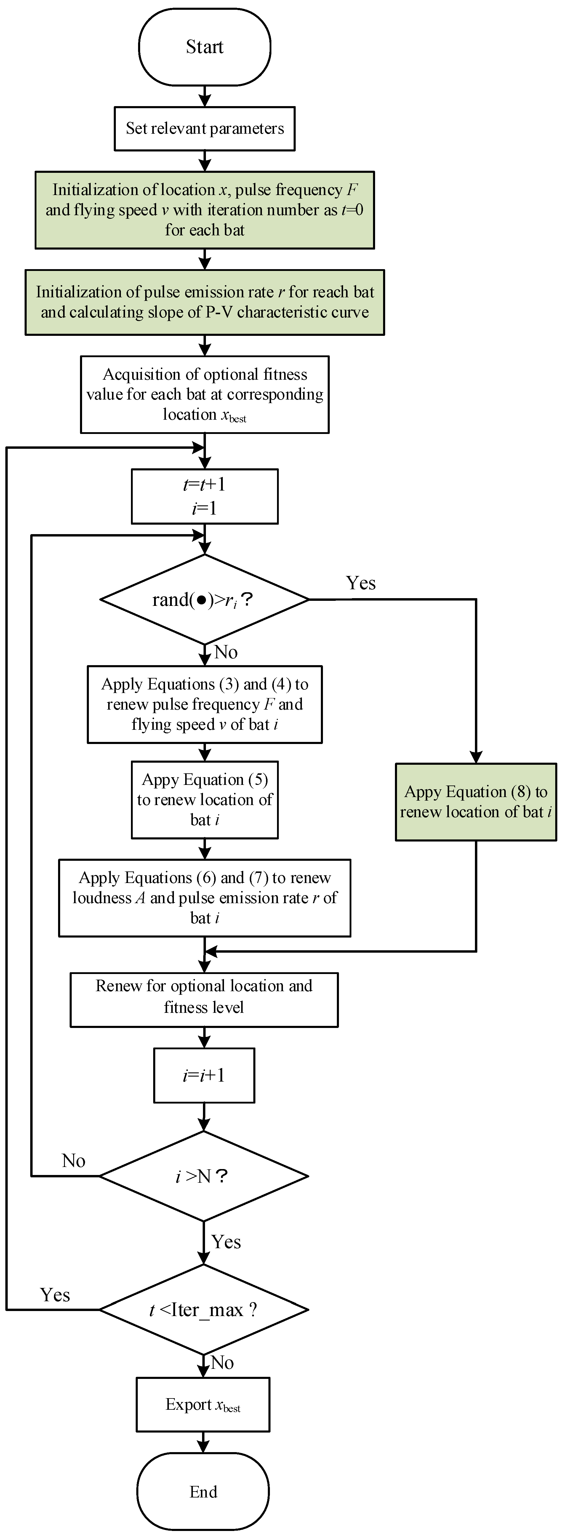 Electronics 13 01207 g005