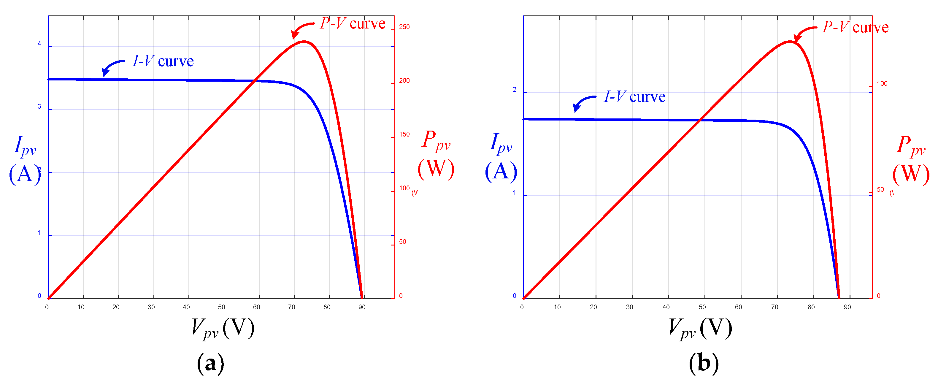 Electronics 13 01207 g006