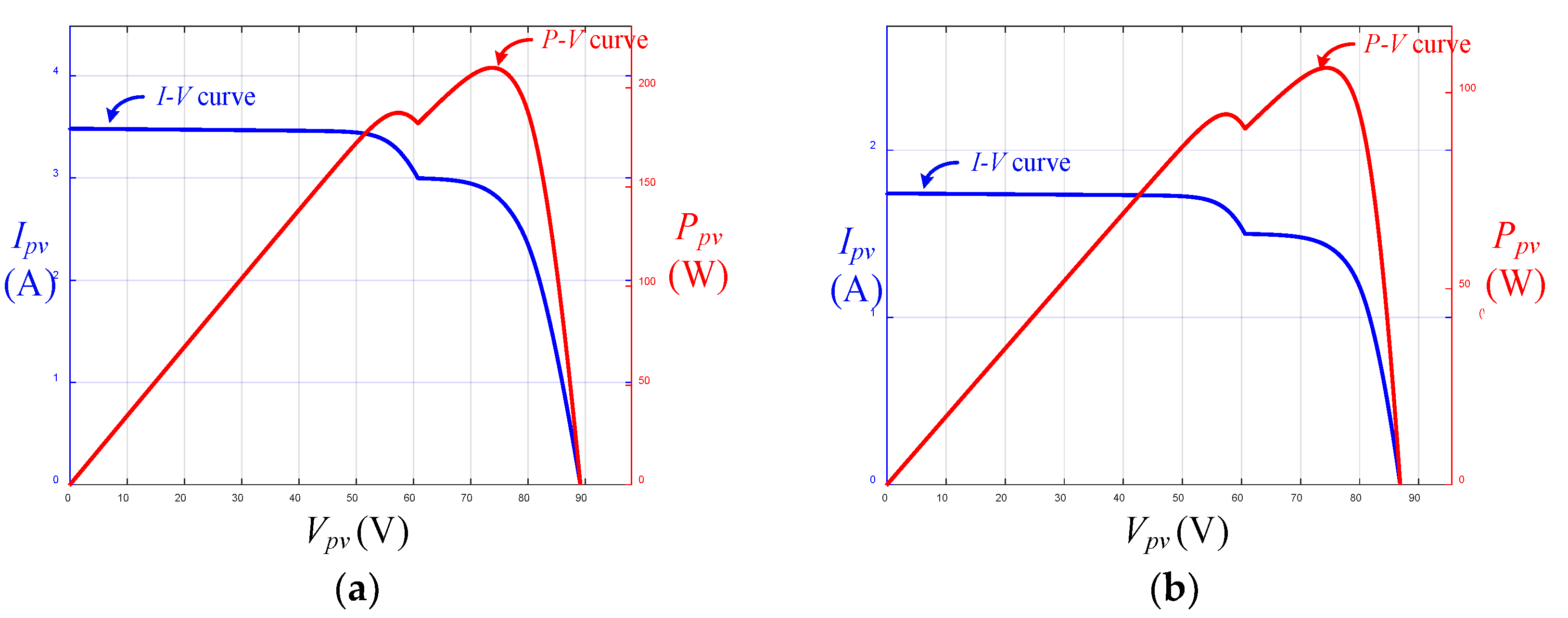 Electronics 13 01207 g008