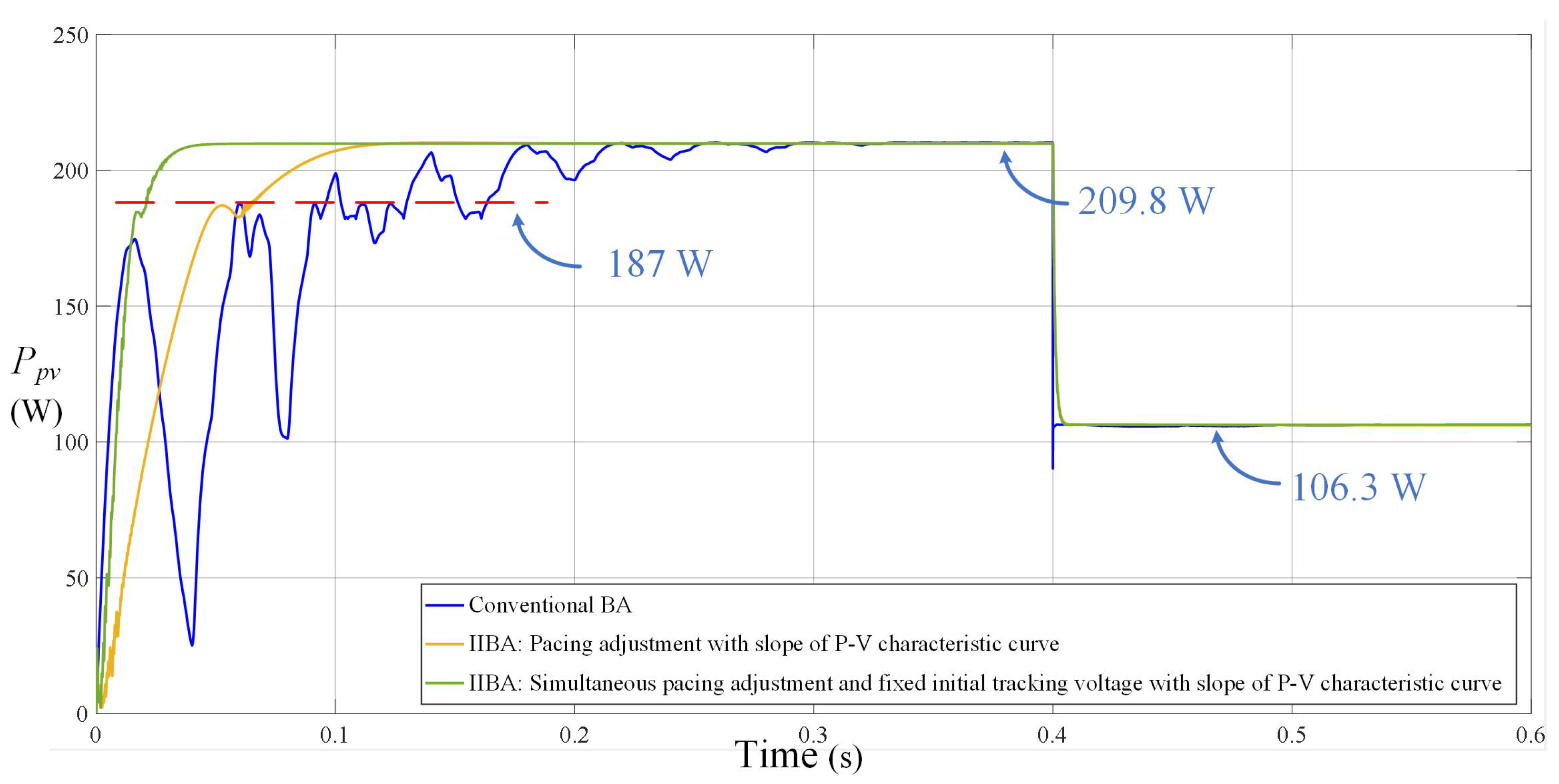 Electronics 13 01207 g009