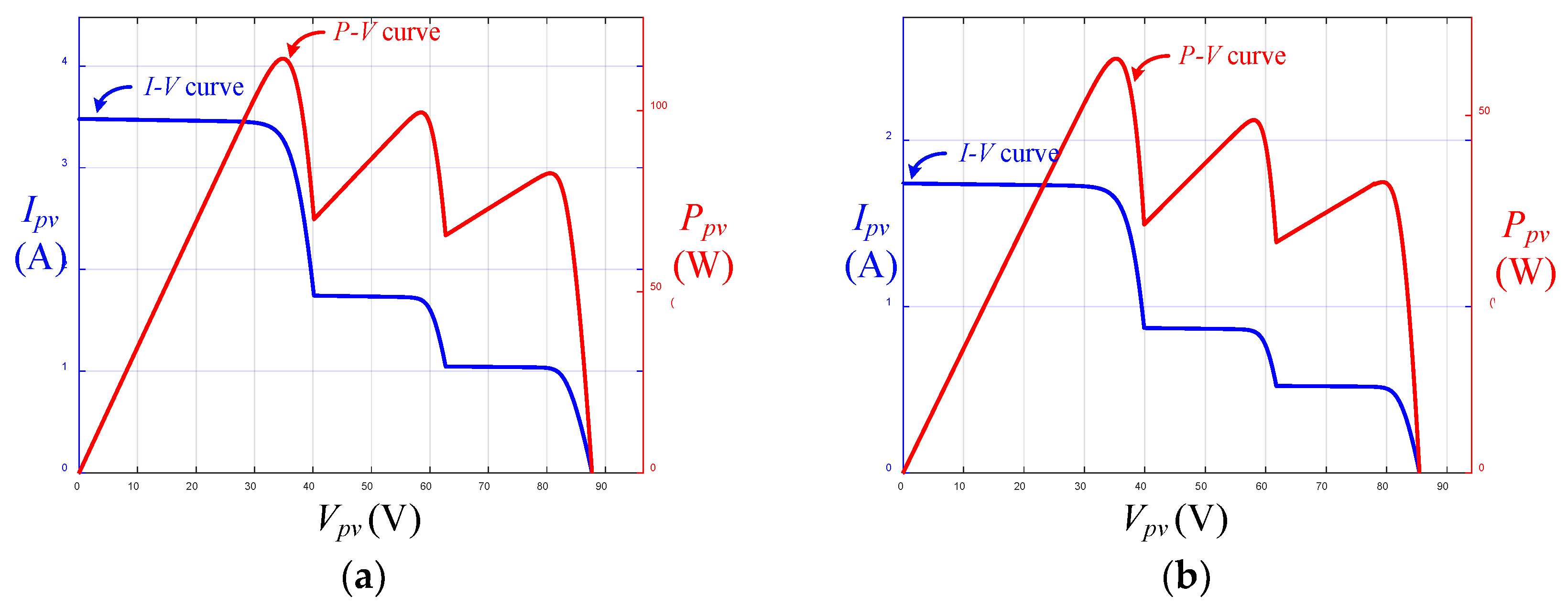 Electronics 13 01207 g010