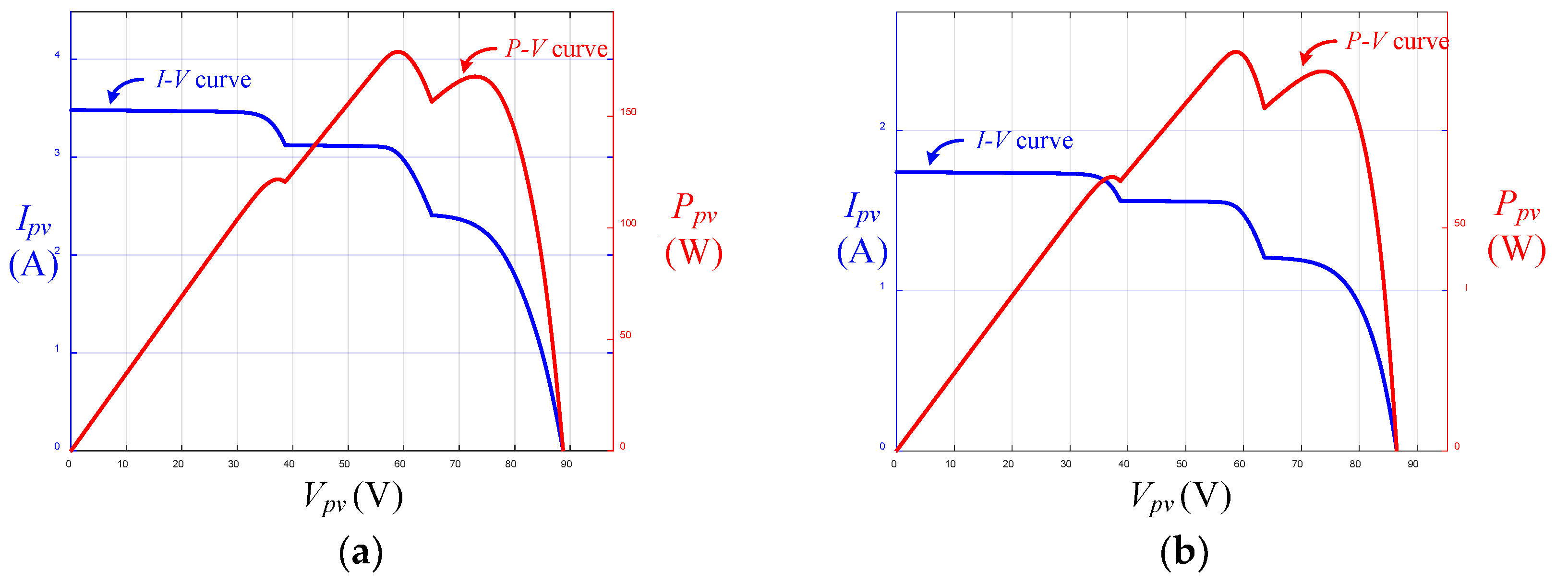 Electronics 13 01207 g012