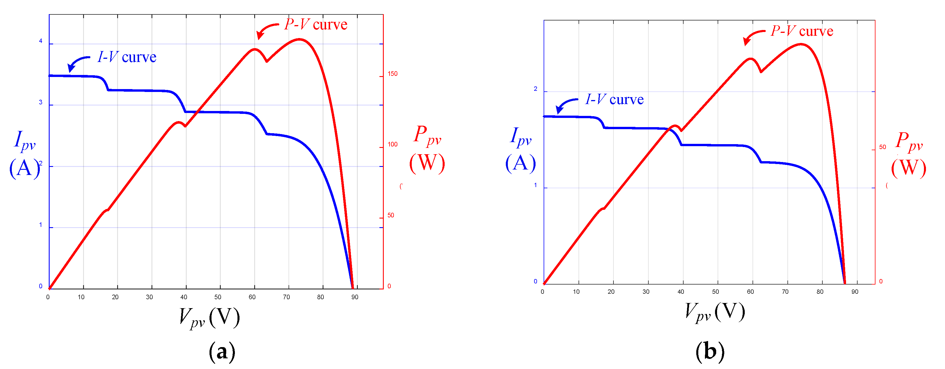 Electronics 13 01207 g016