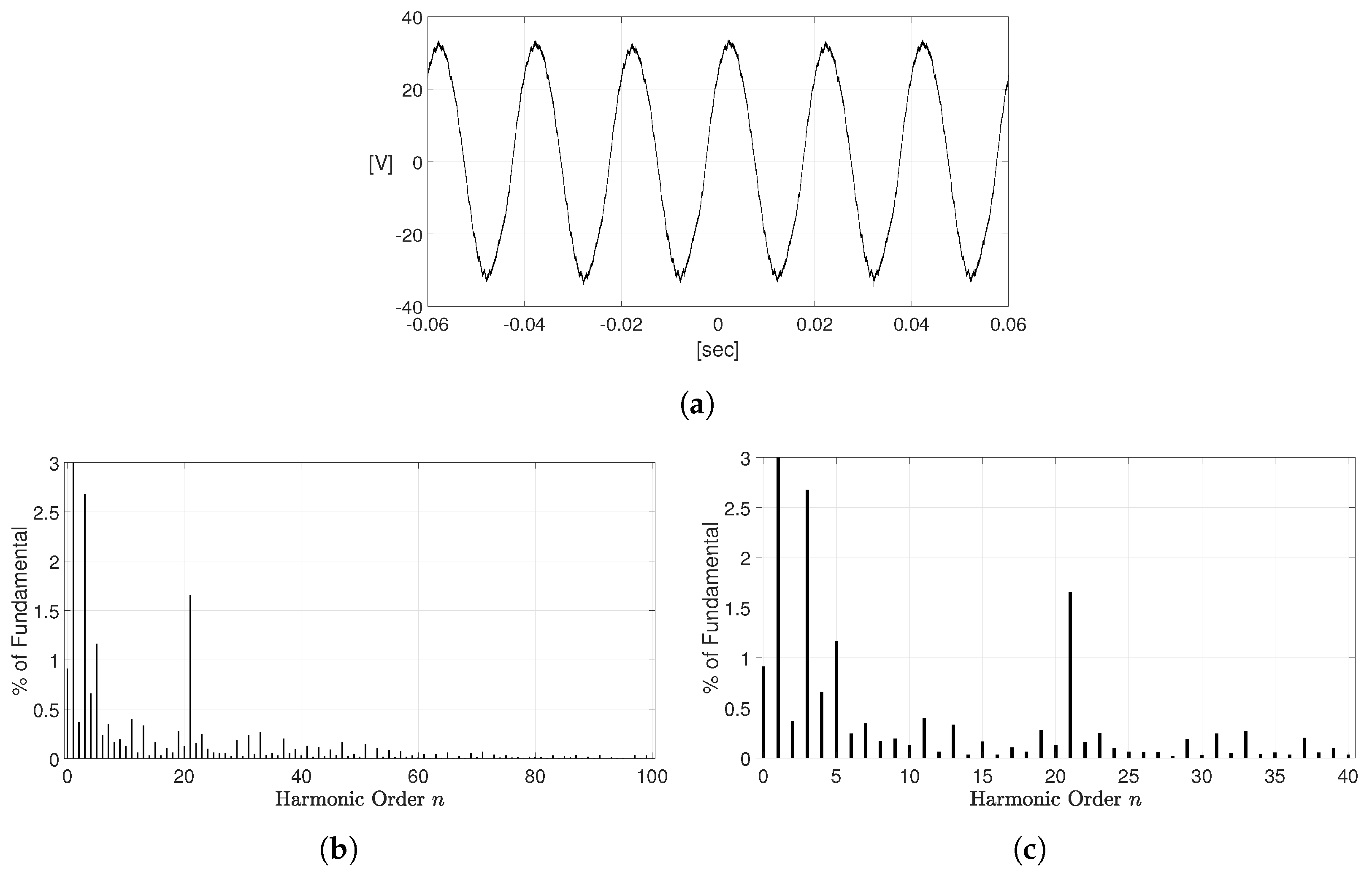 Electronics 13 01213 g007
