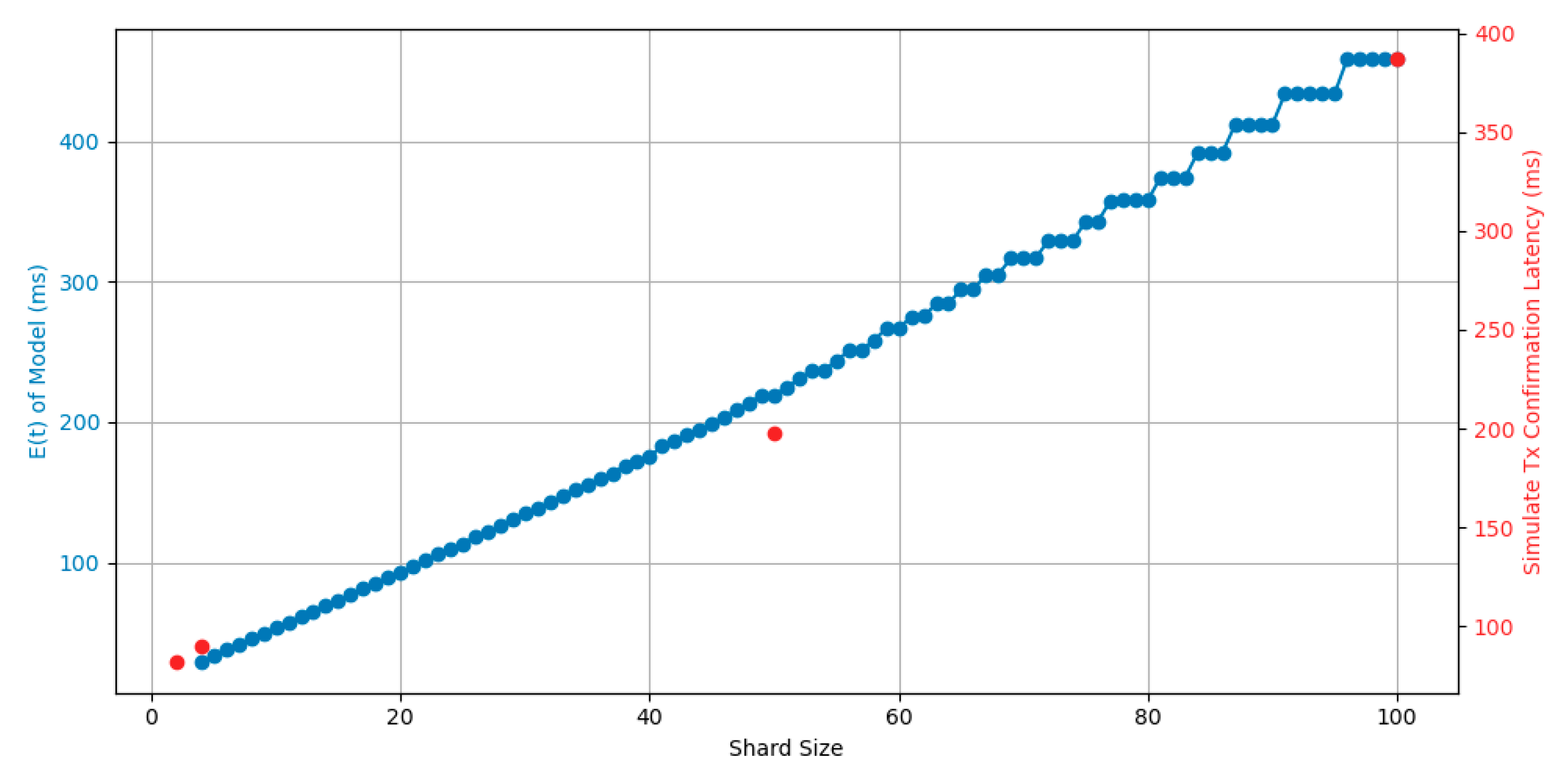 Electronics 13 01220 g006