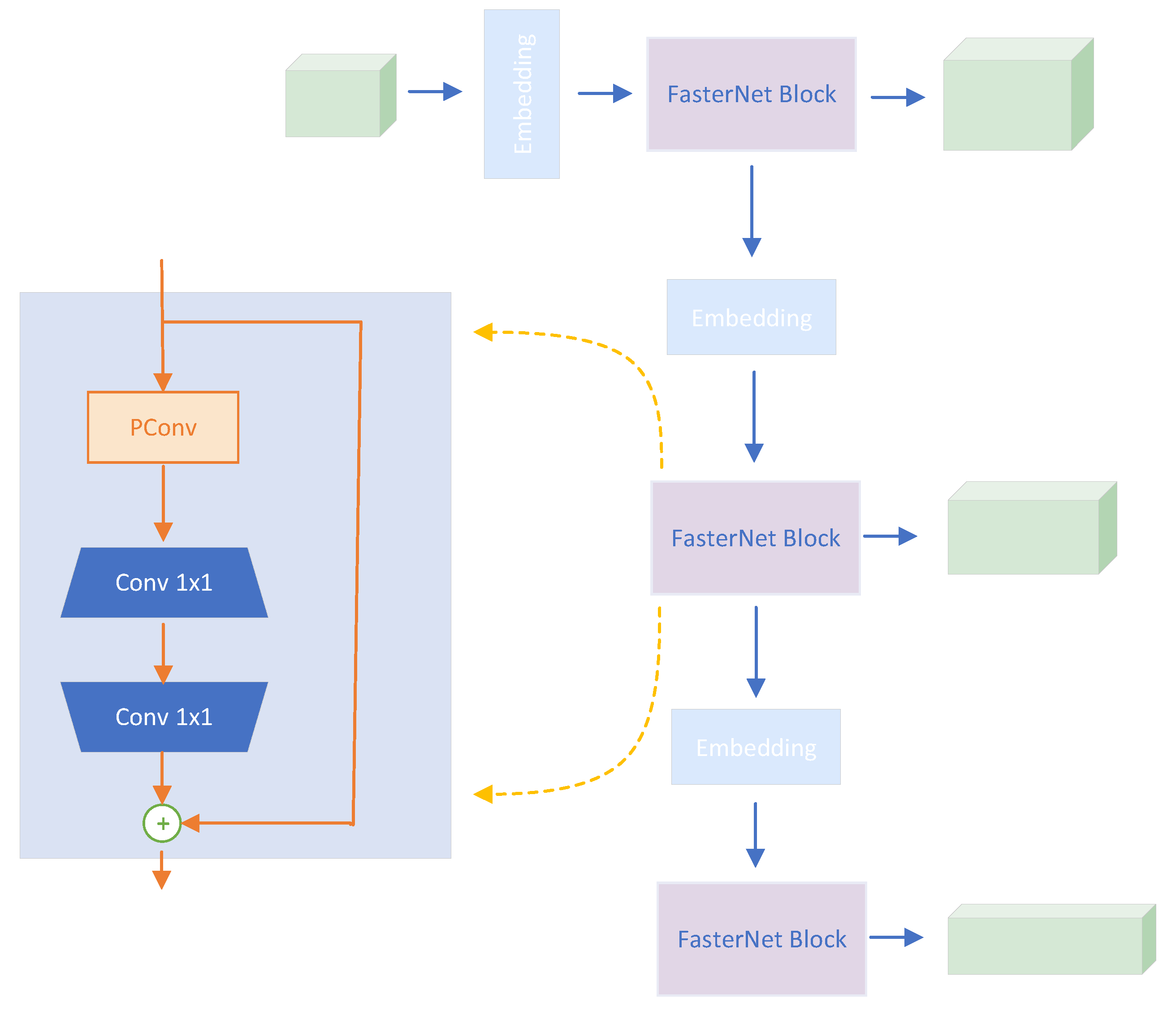 Electronics 13 01233 g003
