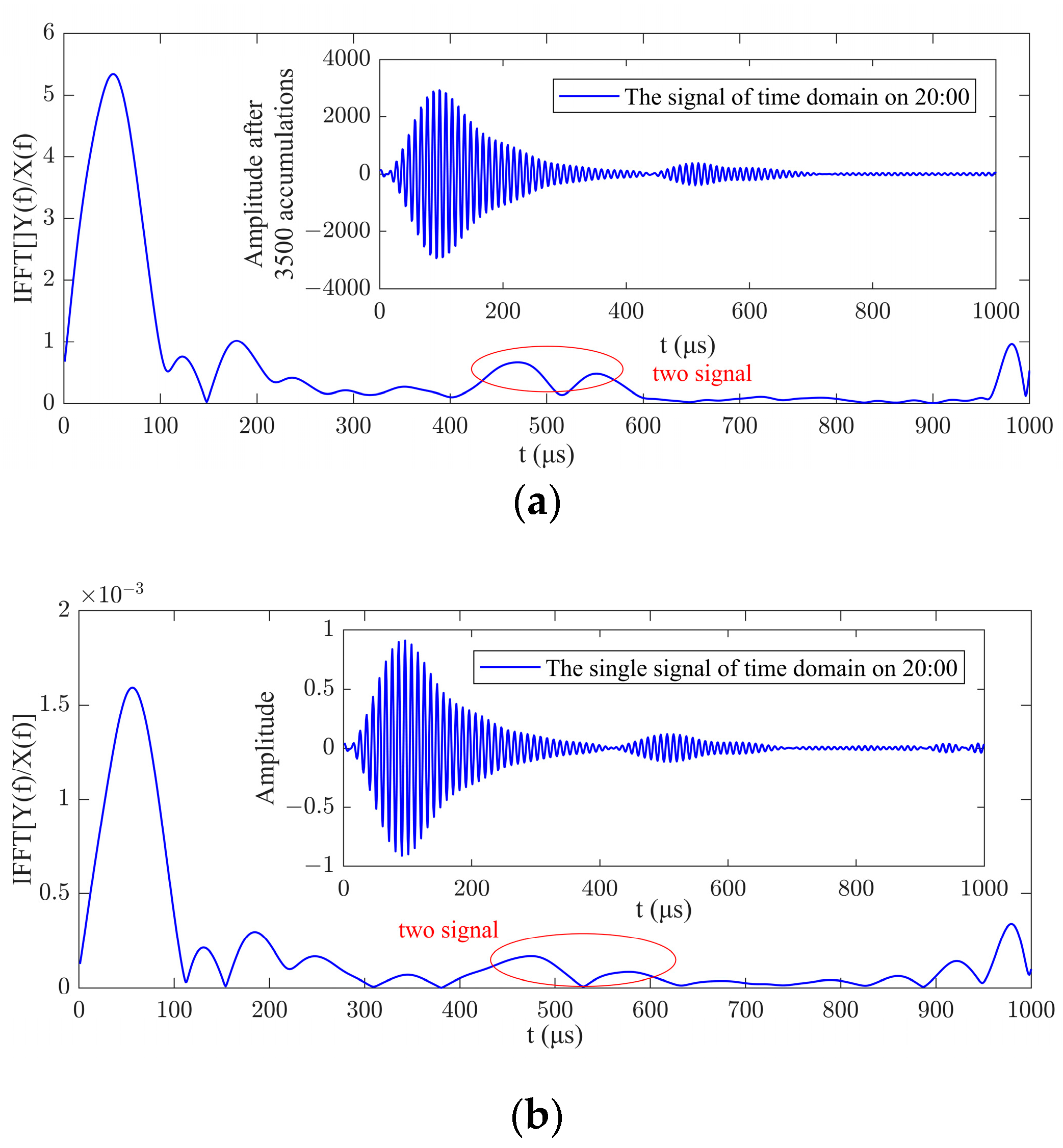 Electronics 13 01240 g005