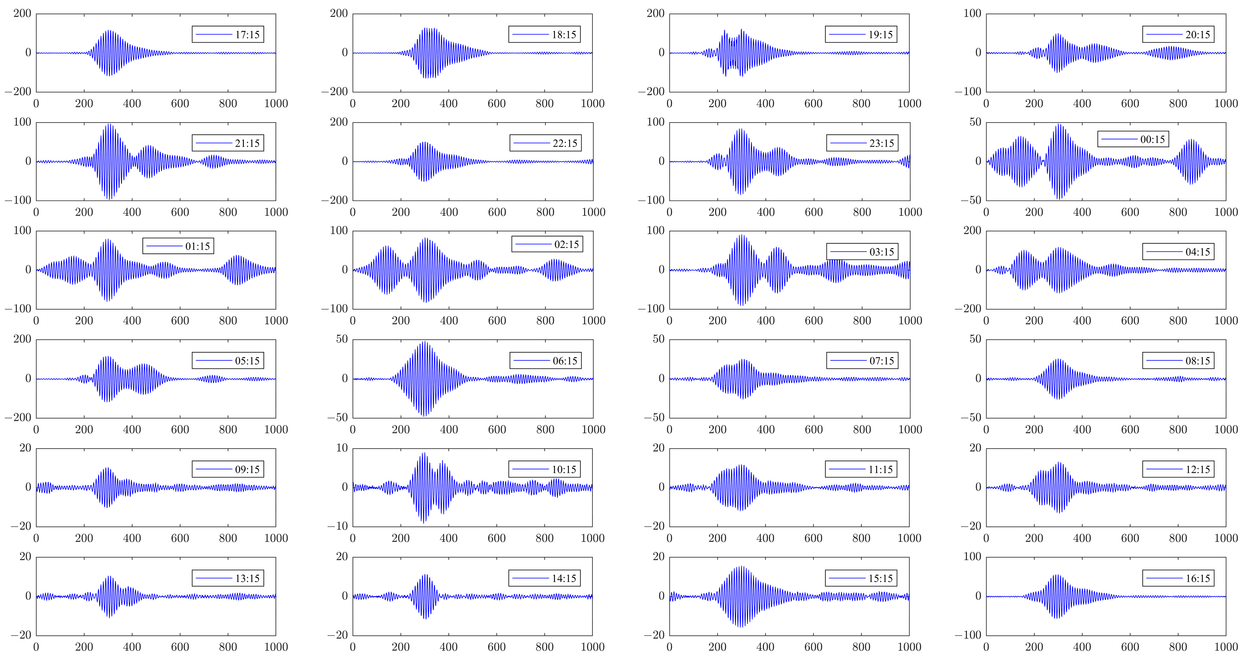 Electronics 13 01240 g007