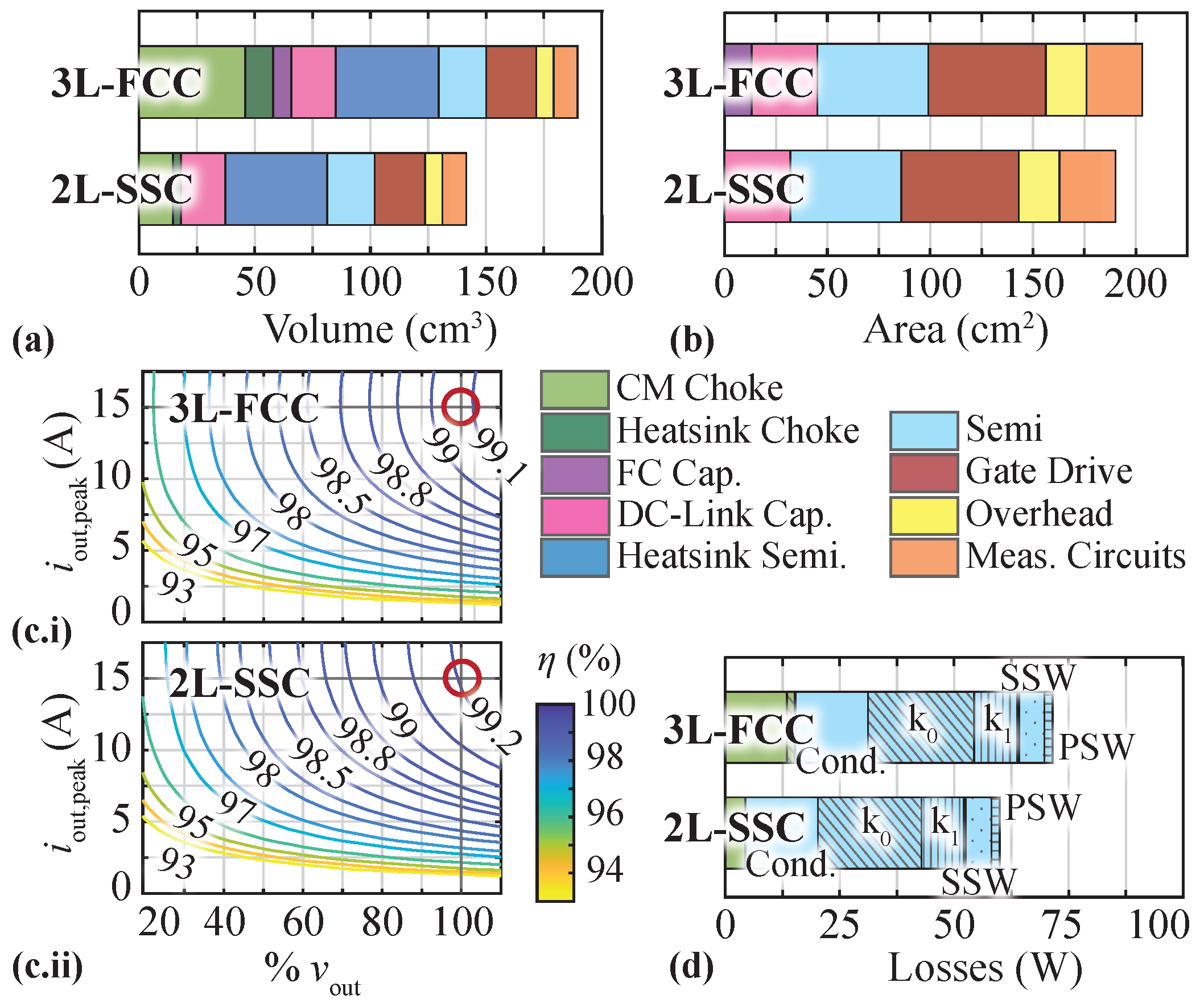 Electronics 13 01259 g007