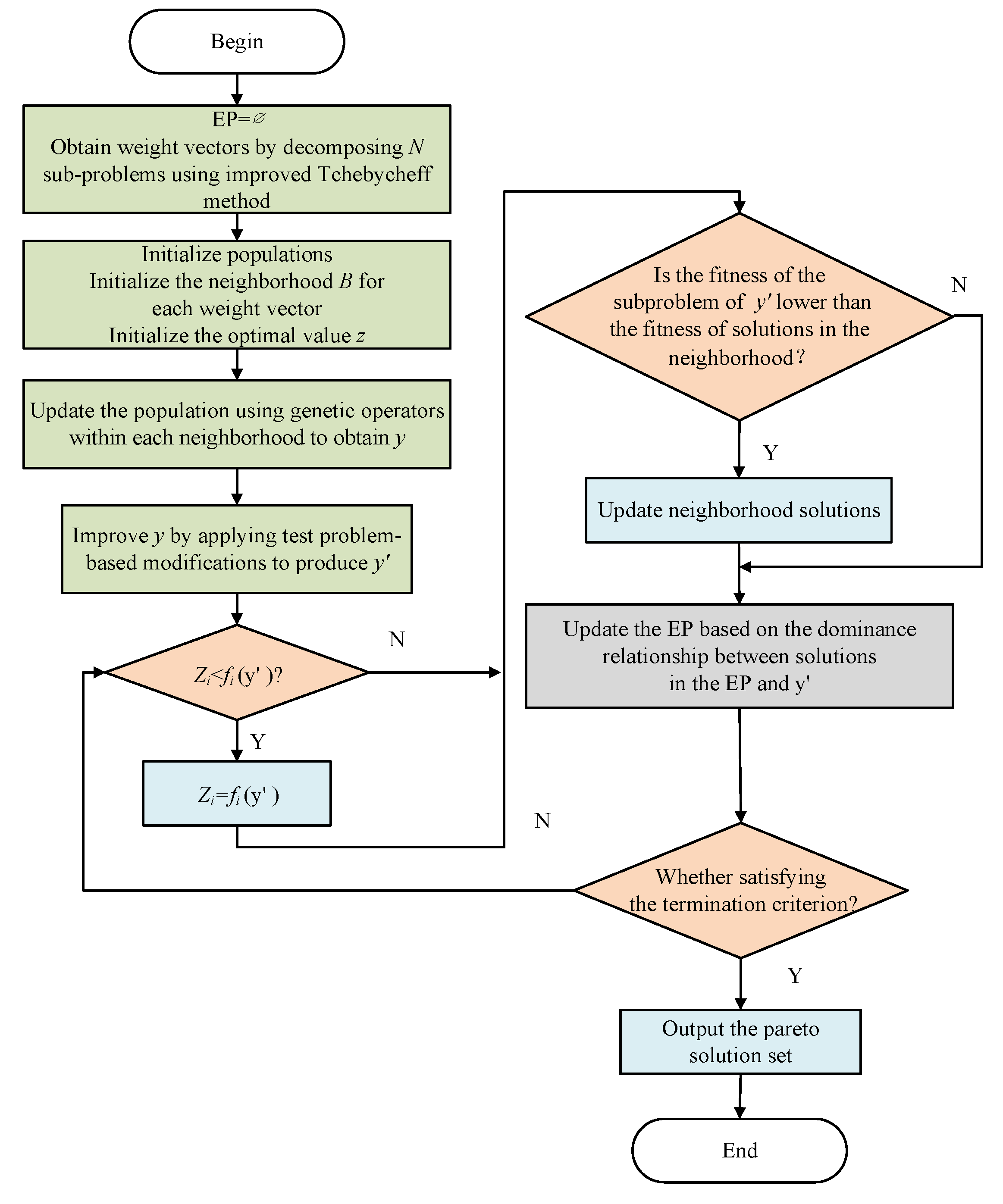 Electronics 13 01282 g001