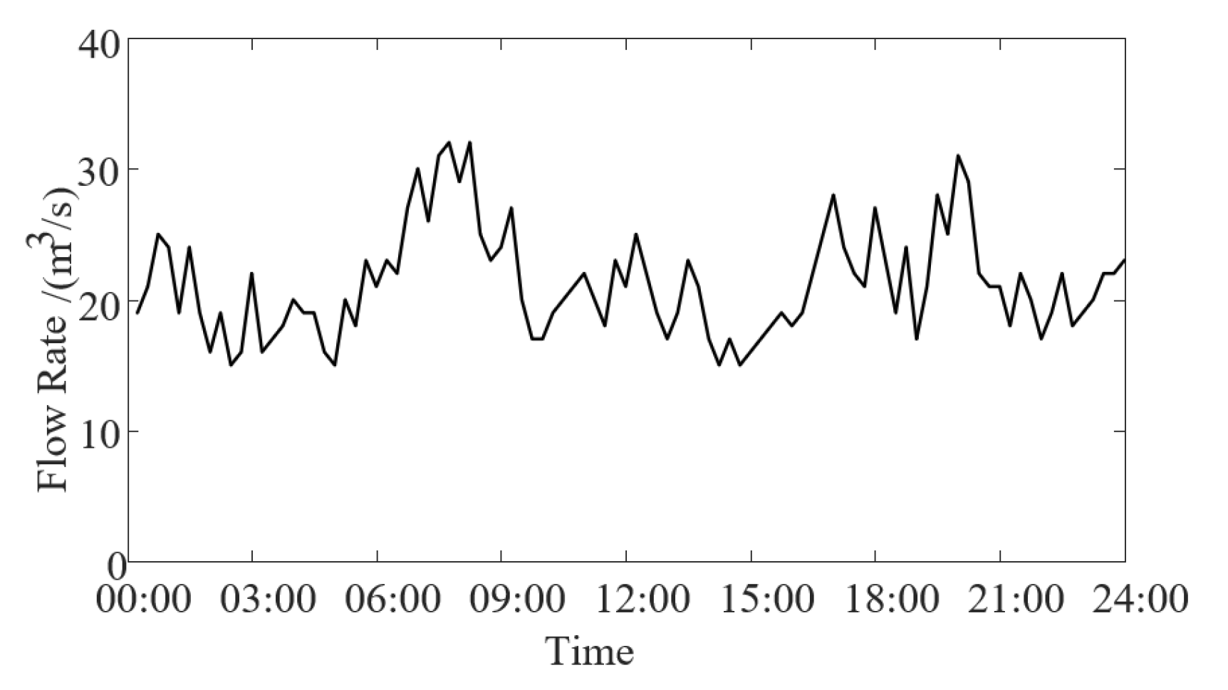 Electronics 13 01282 g003