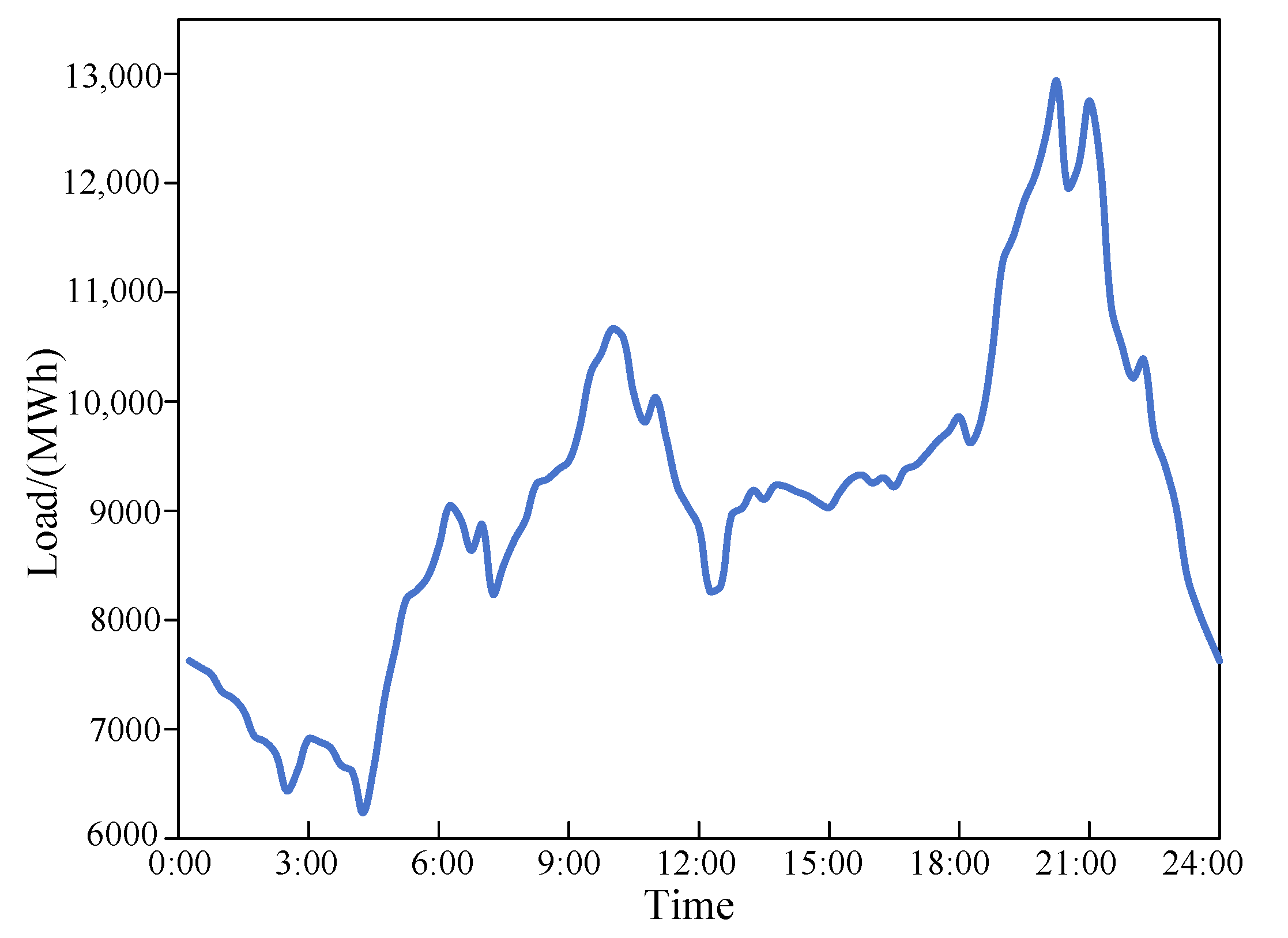 Electronics 13 01282 g005
