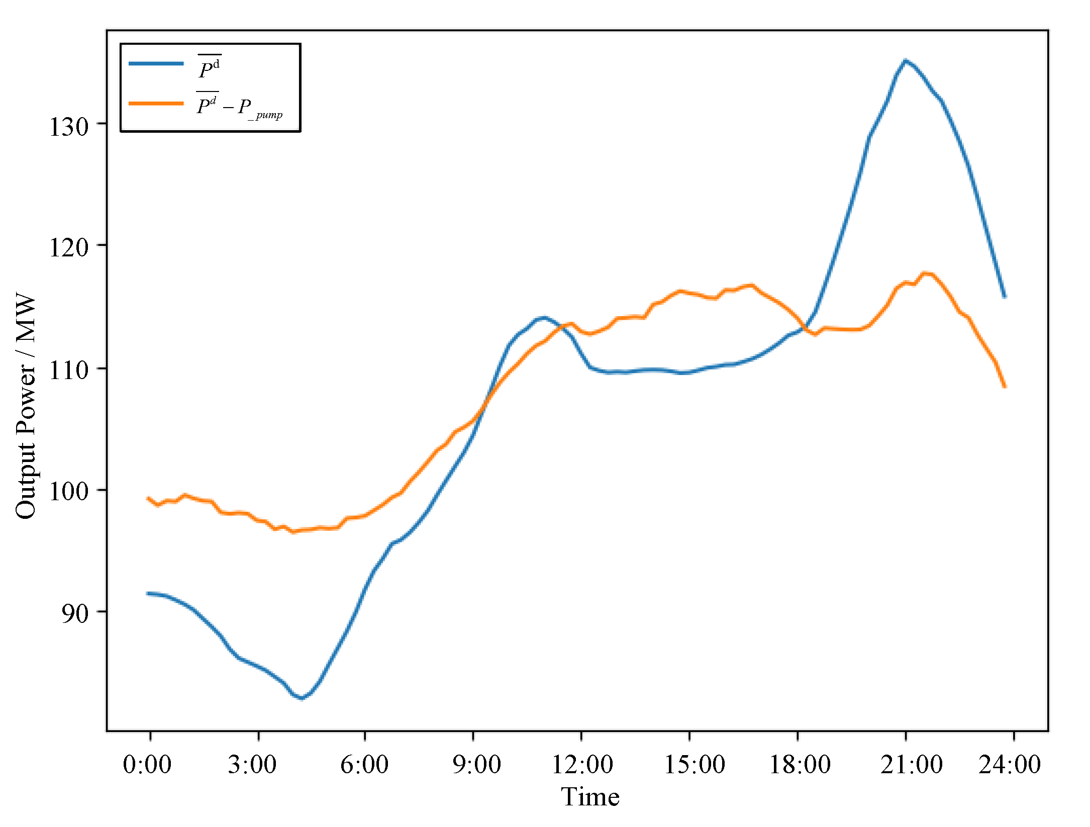 Electronics 13 01282 g013
