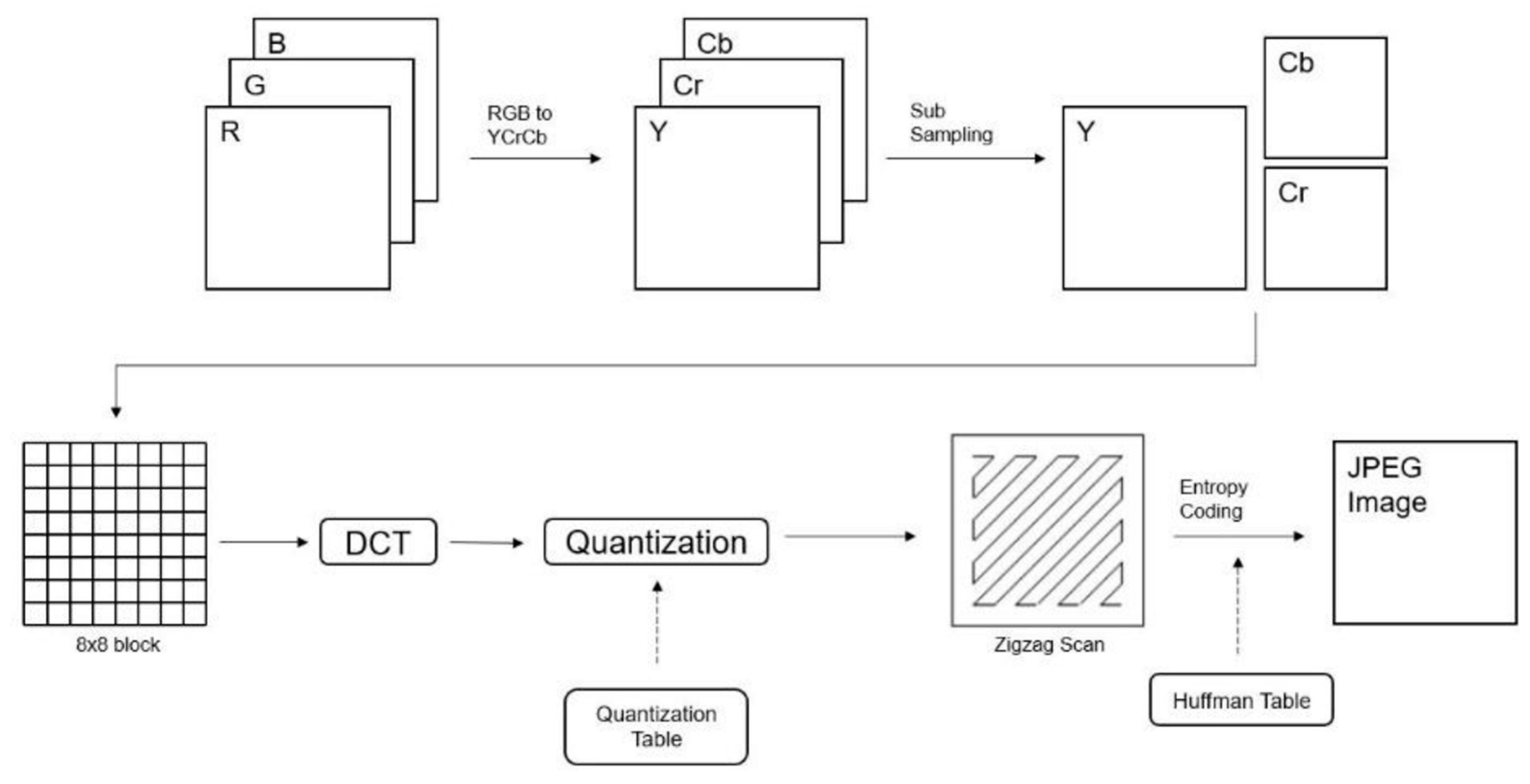 Electronics 13 01332 g001