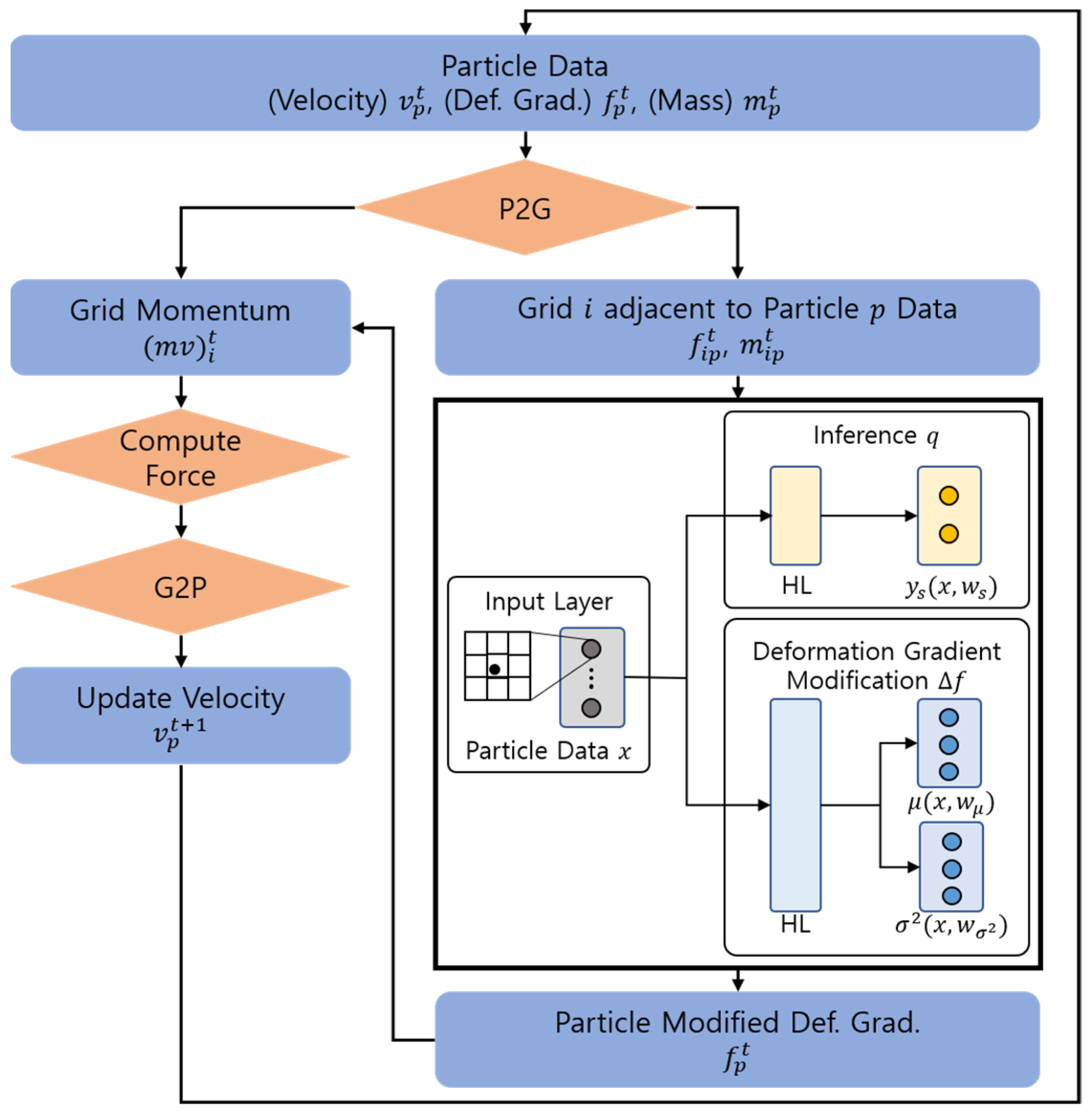 Electronics 13 01340 g001