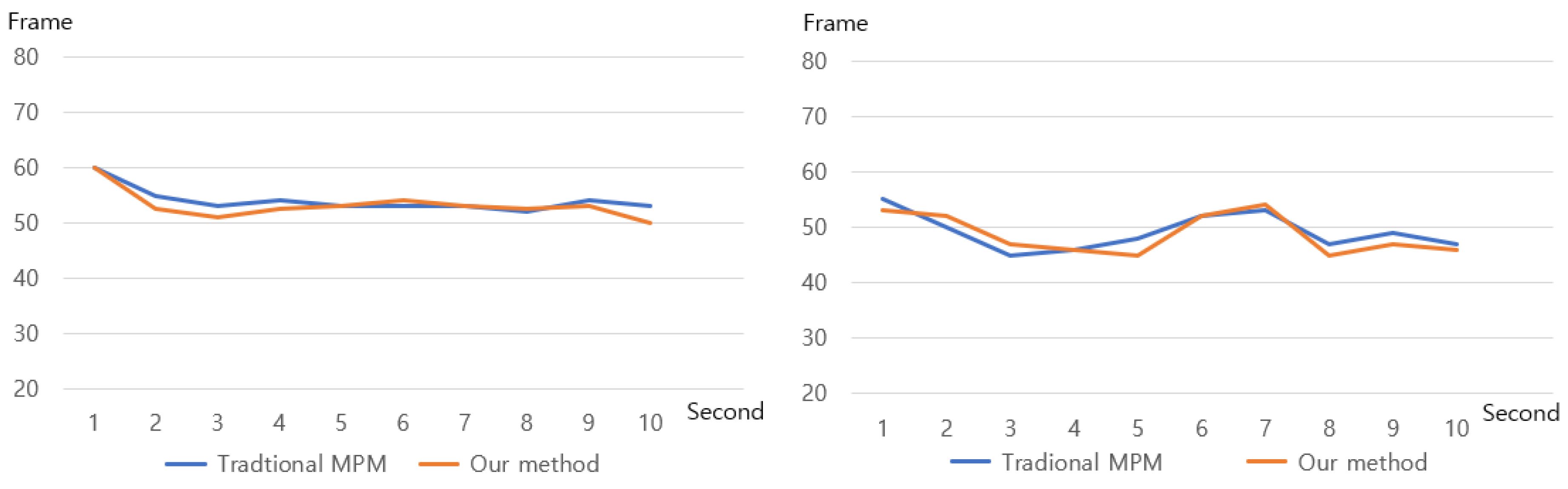 Electronics 13 01340 g003