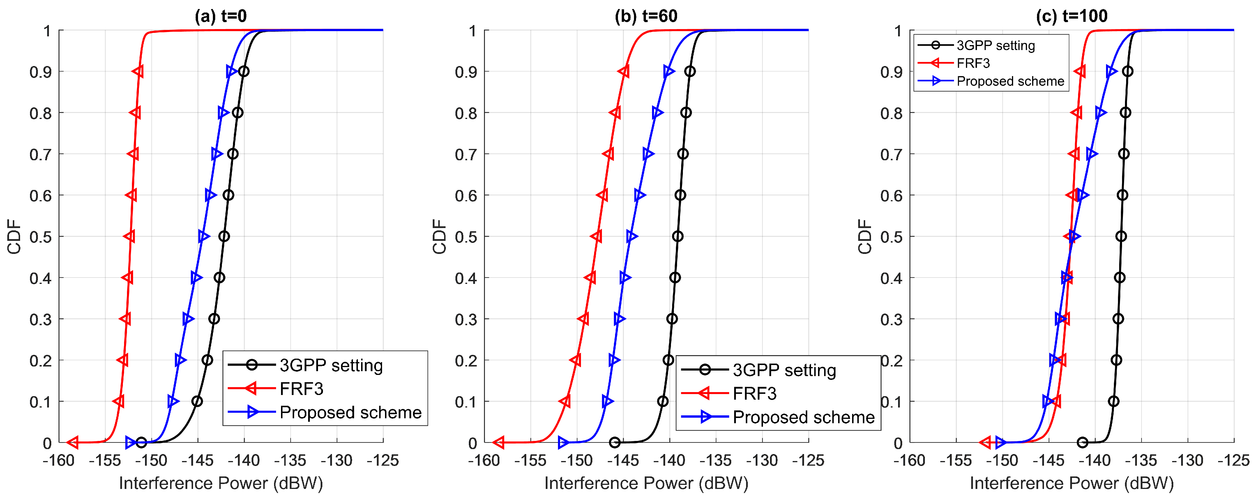 Electronics 13 01349 g007