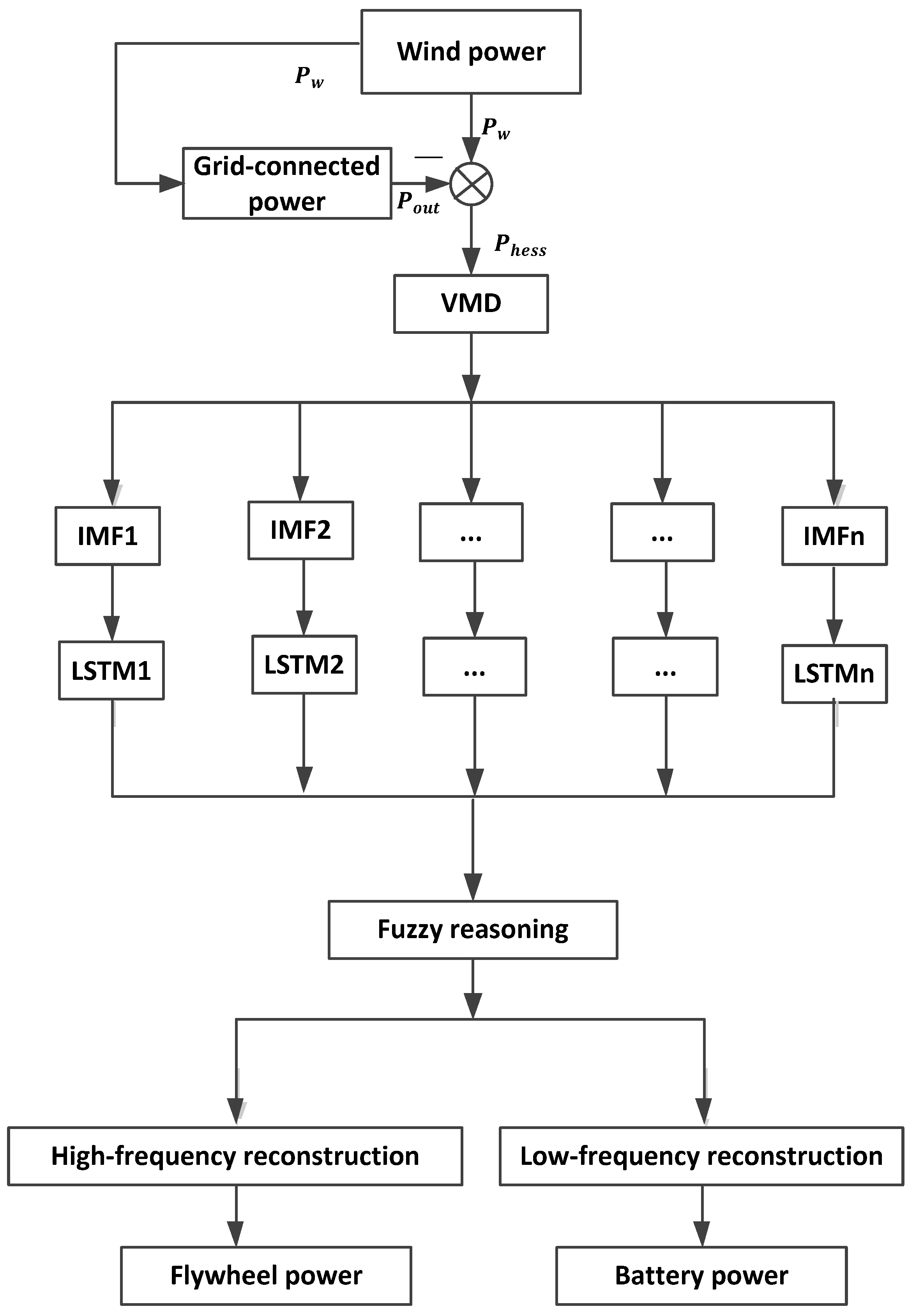 Electronics 13 01362 g007