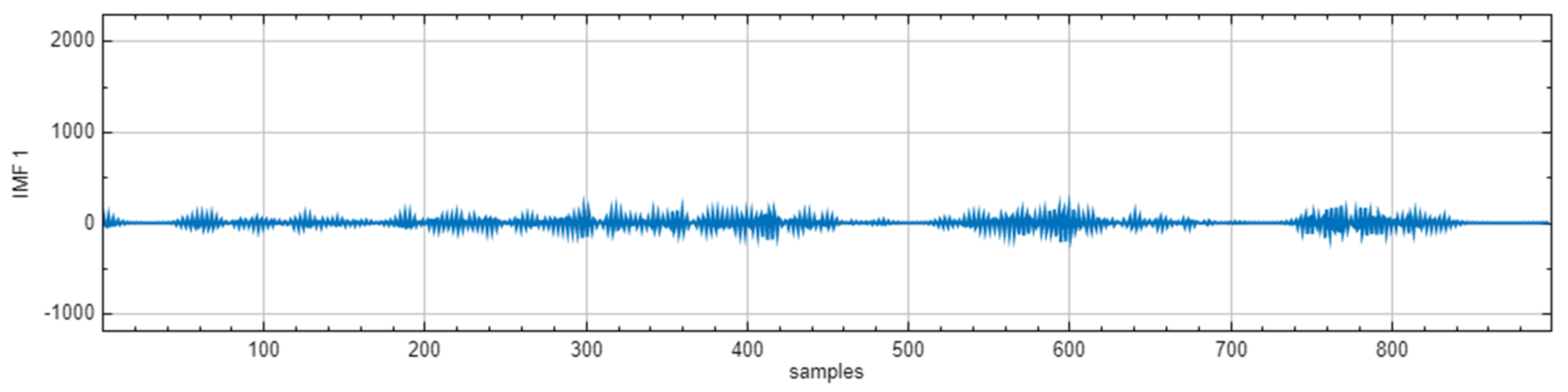 Electronics 13 01362 g010a