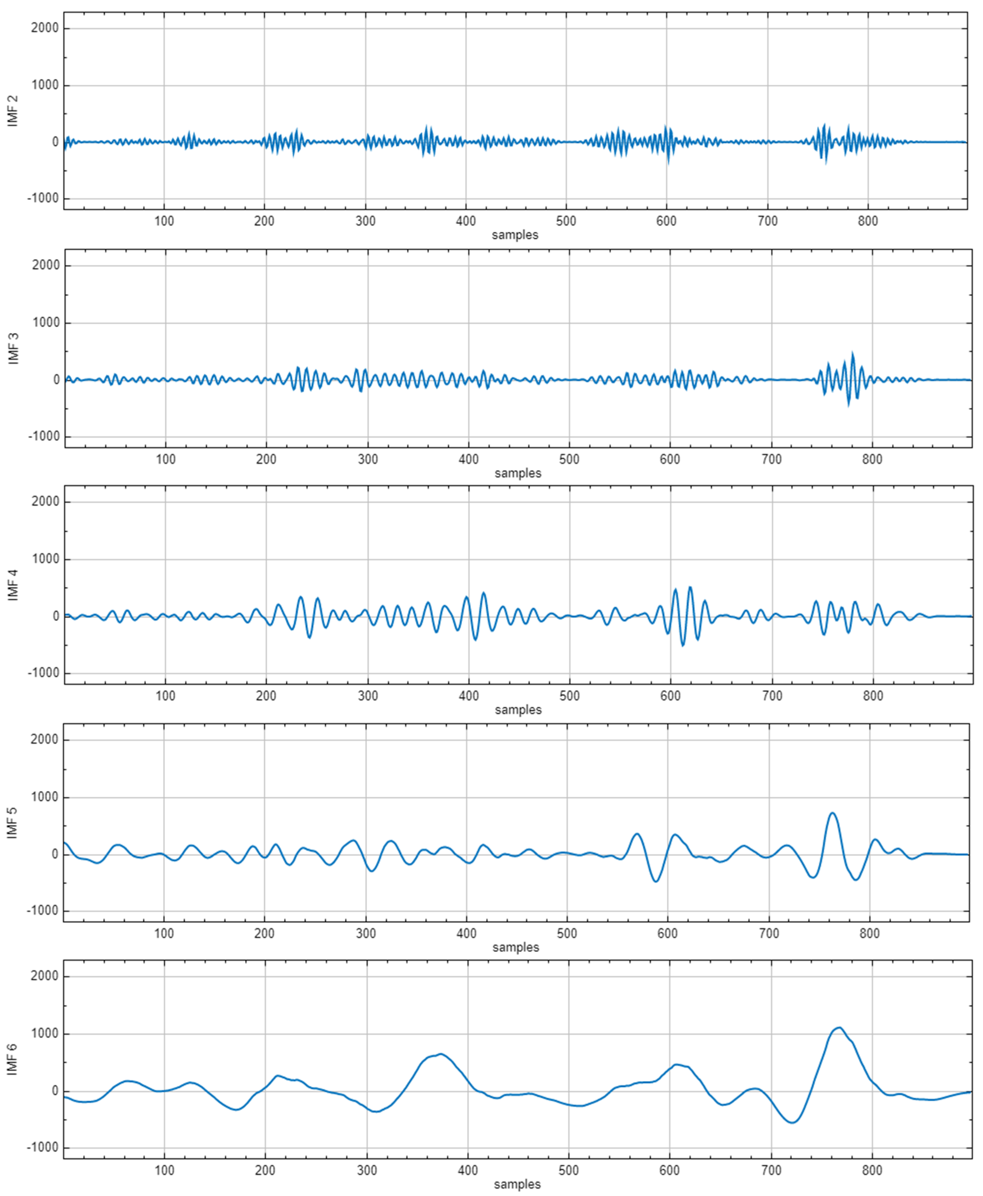 Electronics 13 01362 g010b
