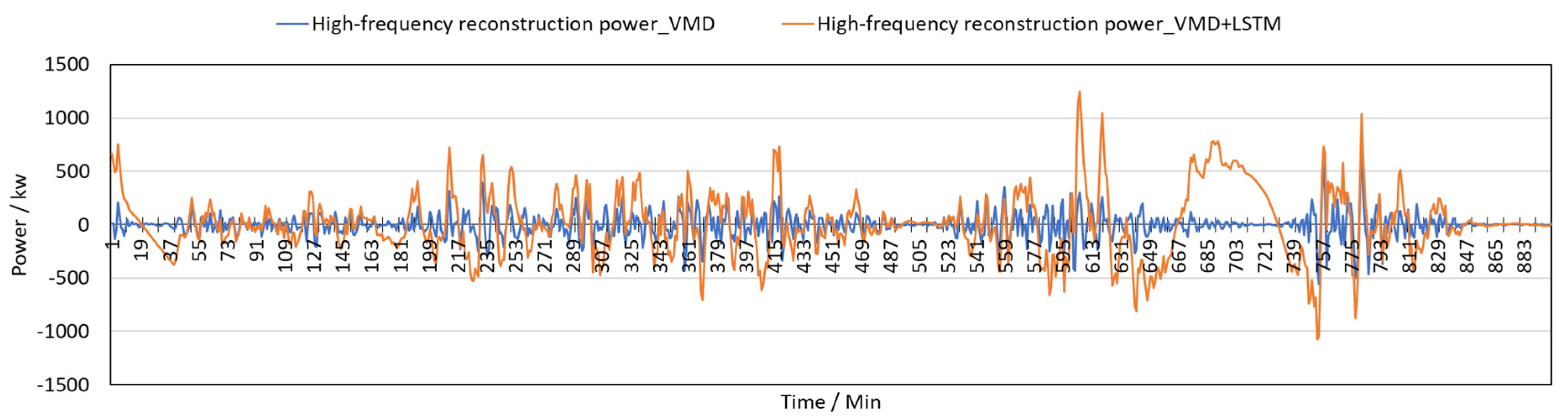 Electronics 13 01362 g012
