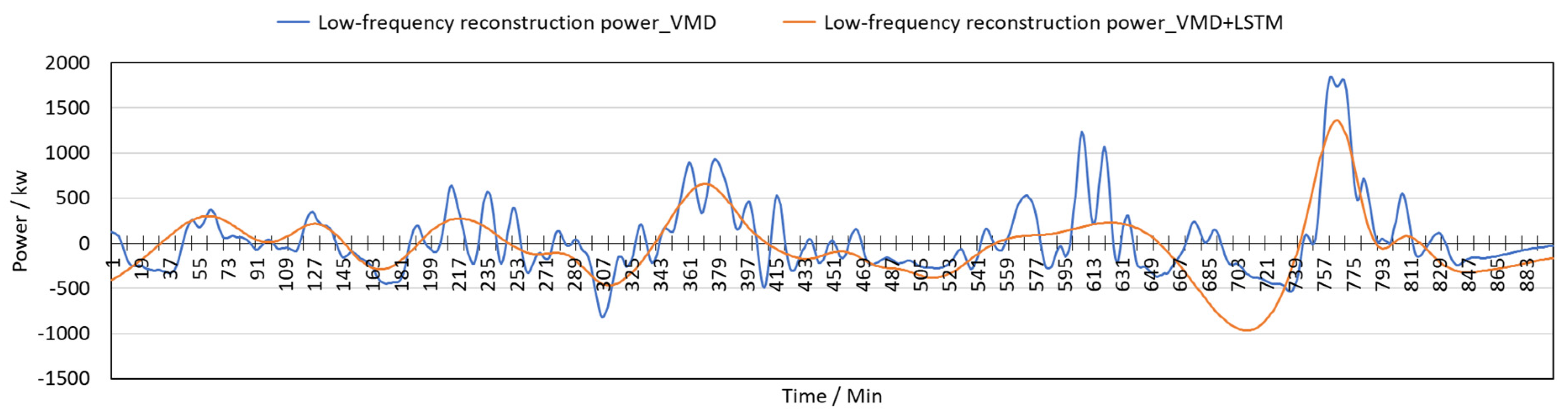 Electronics 13 01362 g013