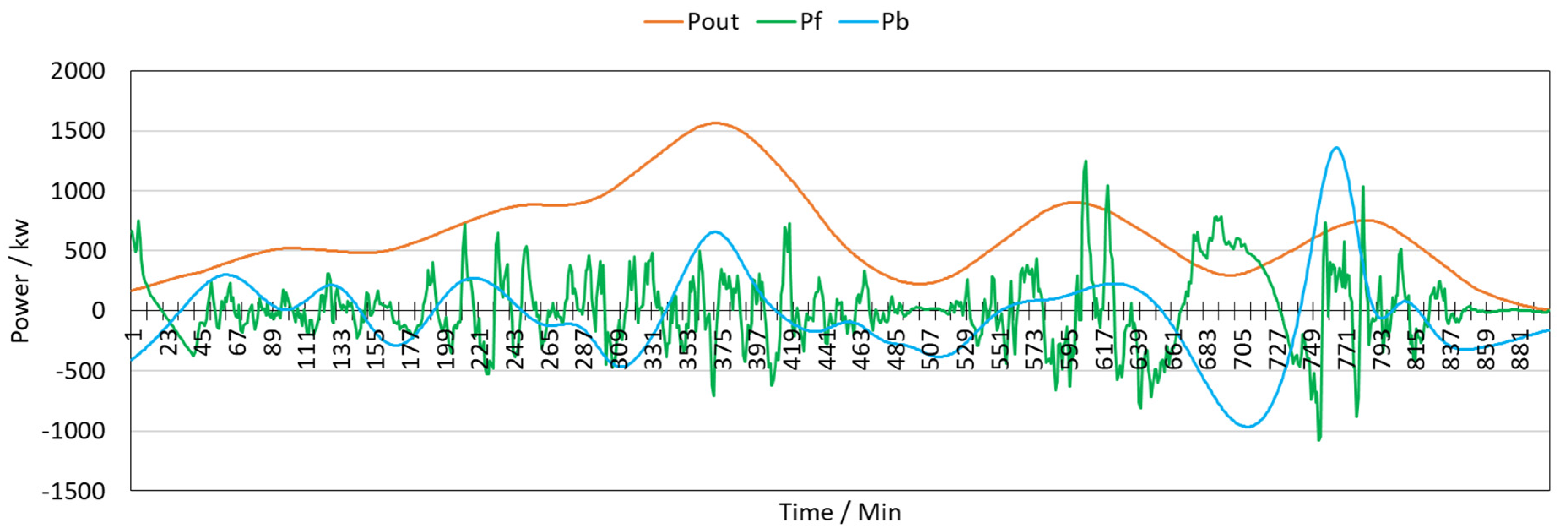 Electronics 13 01362 g015