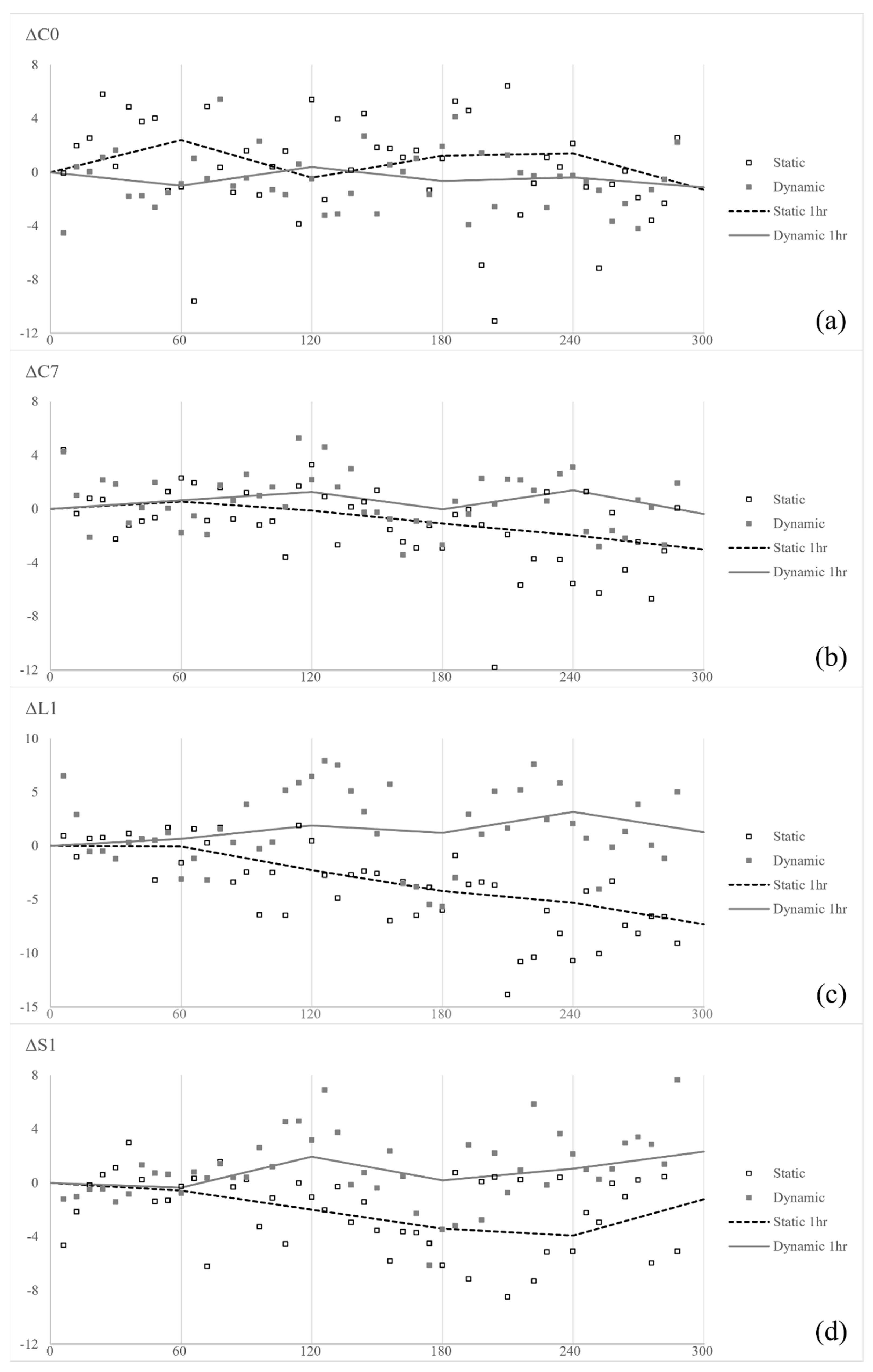 Electronics 13 01363 g005