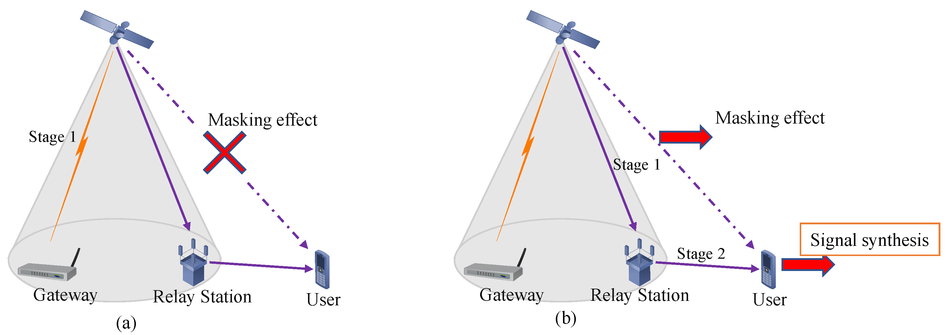 Electronics 13 01369 g003
