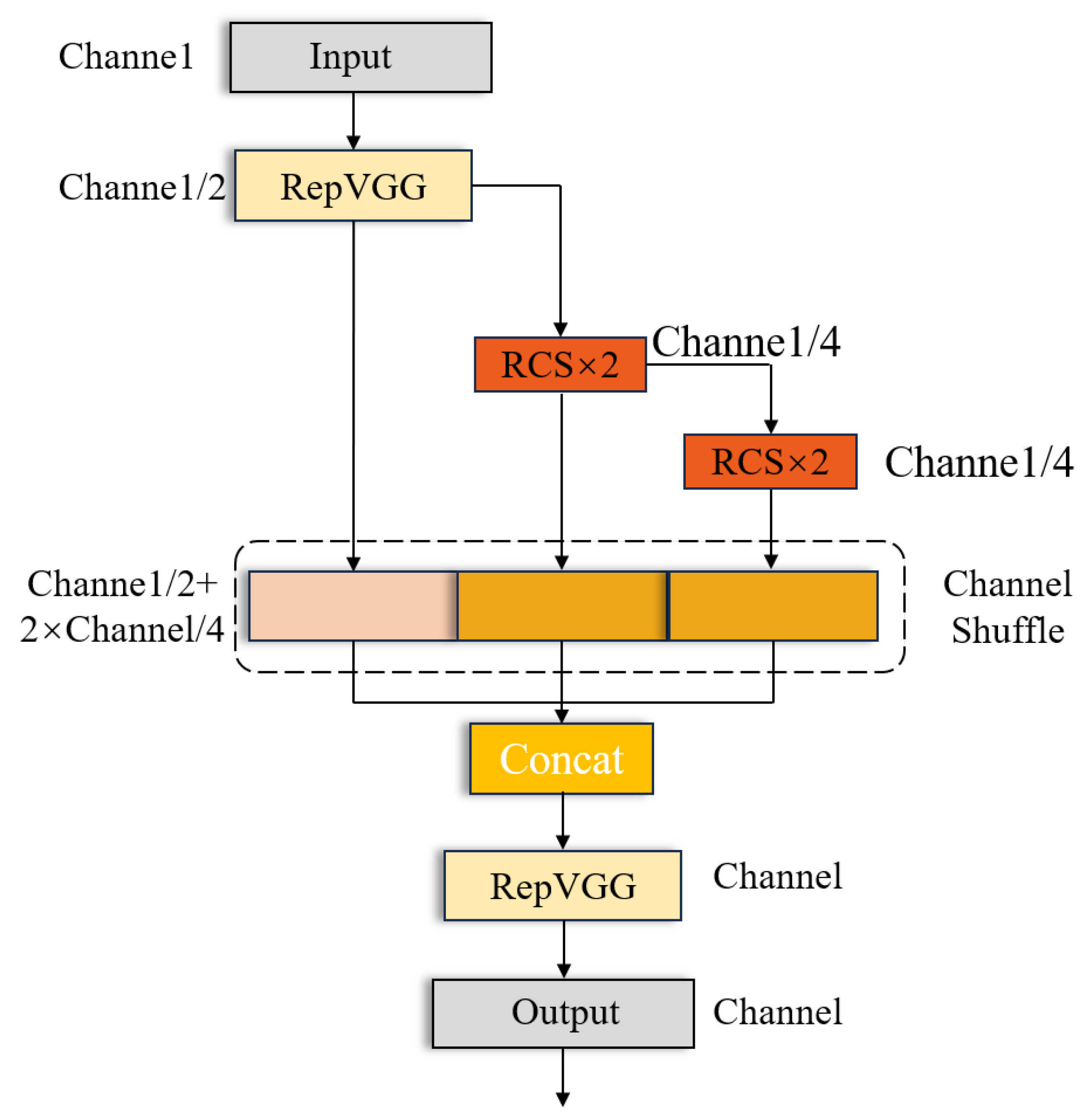 Electronics 13 01371 g004