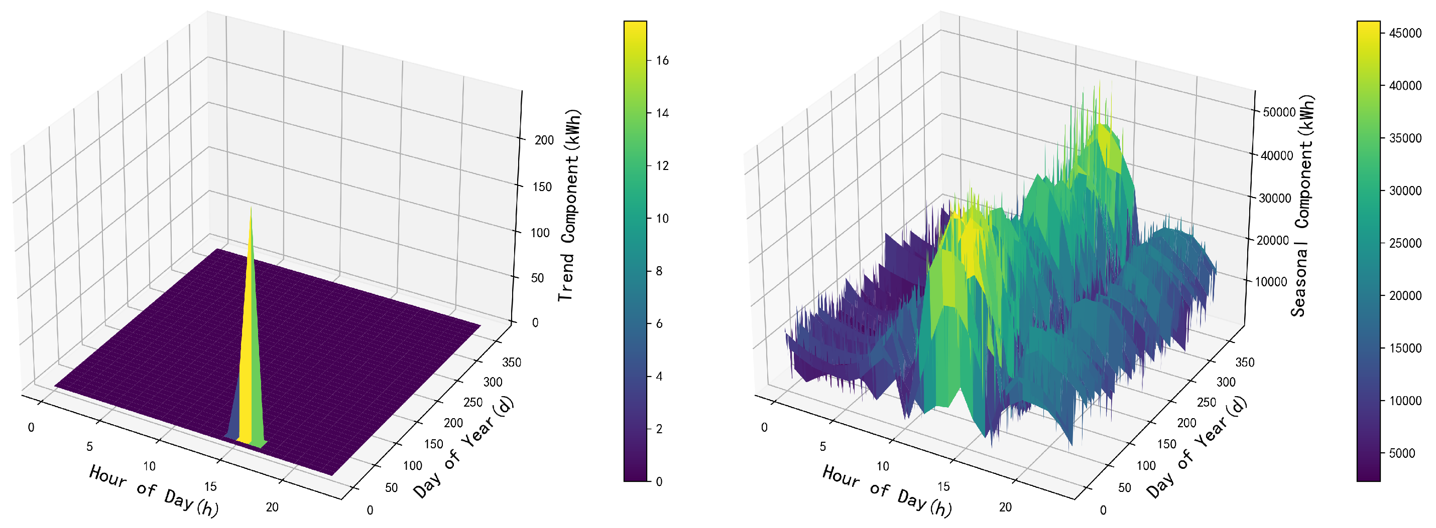 Electronics 13 01379 g008