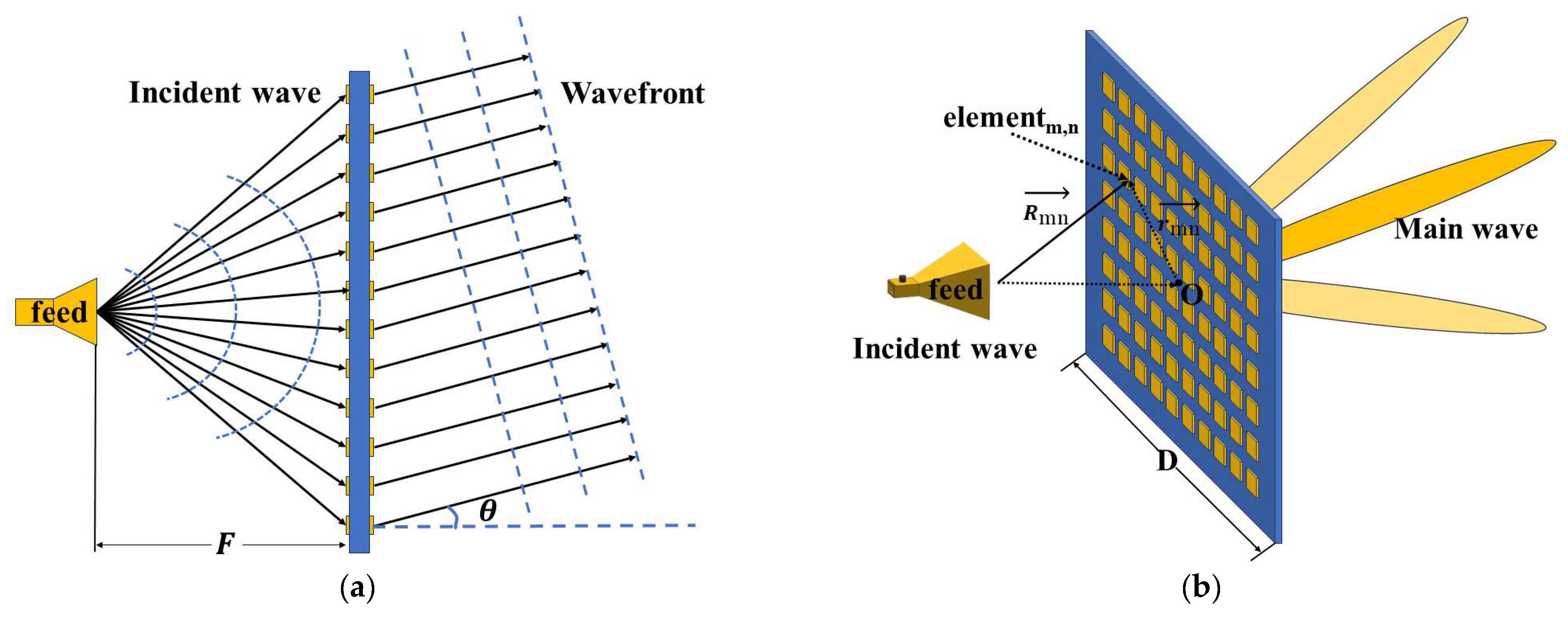 Electronics 13 01383 g006