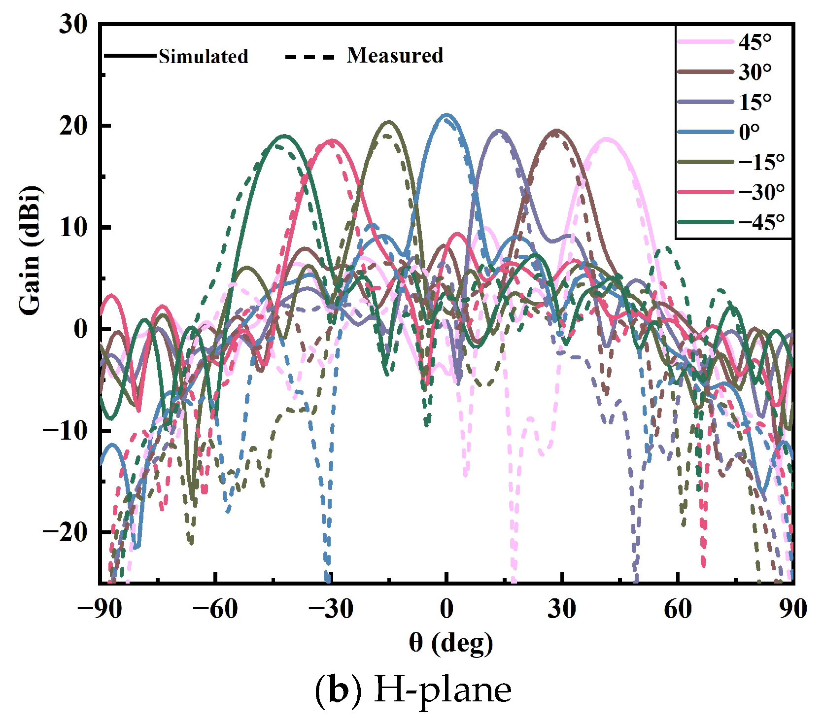 Electronics 13 01383 g010b