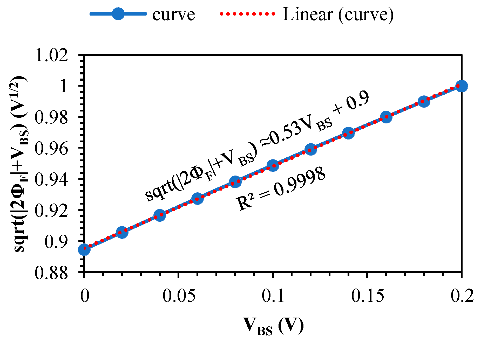 Electronics 13 01390 g005