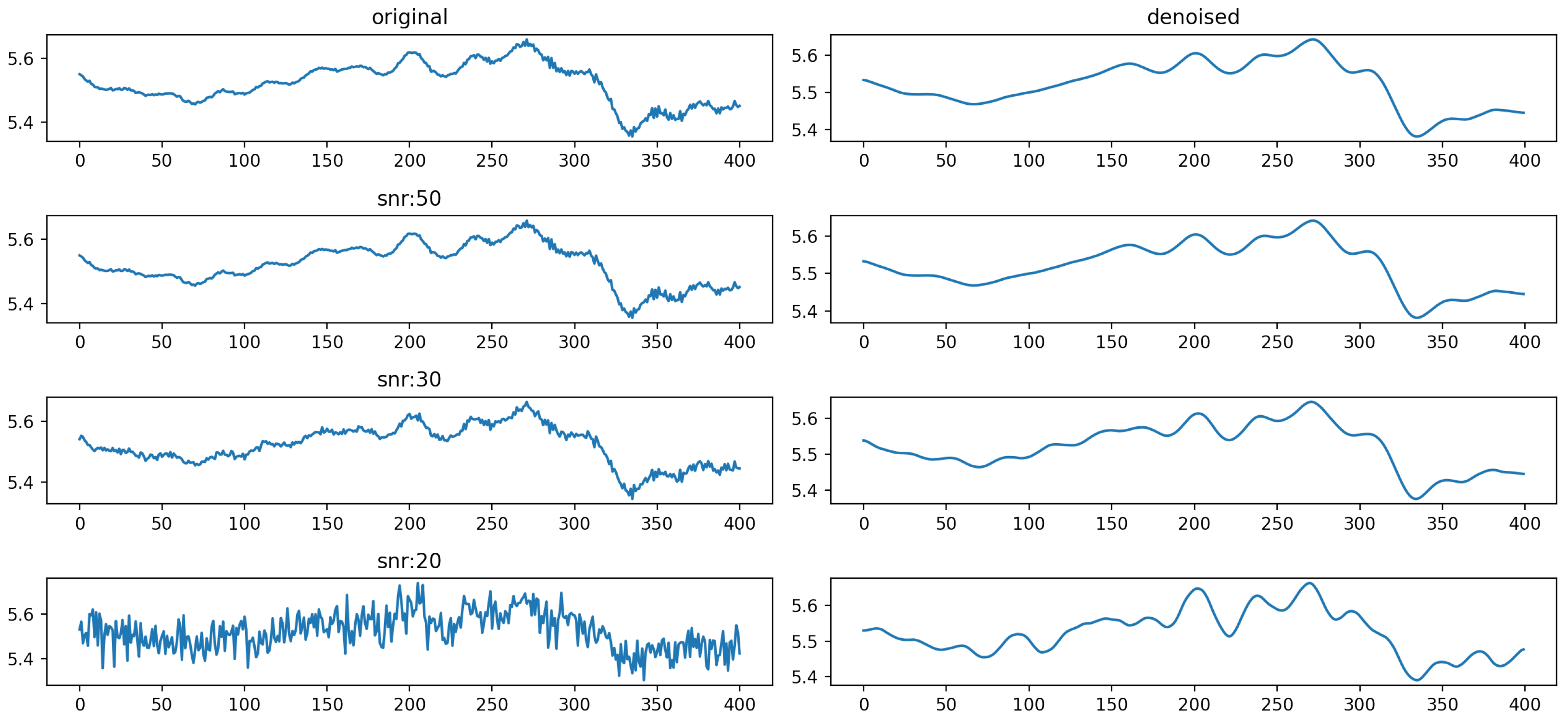 Electronics 13 01408 g005