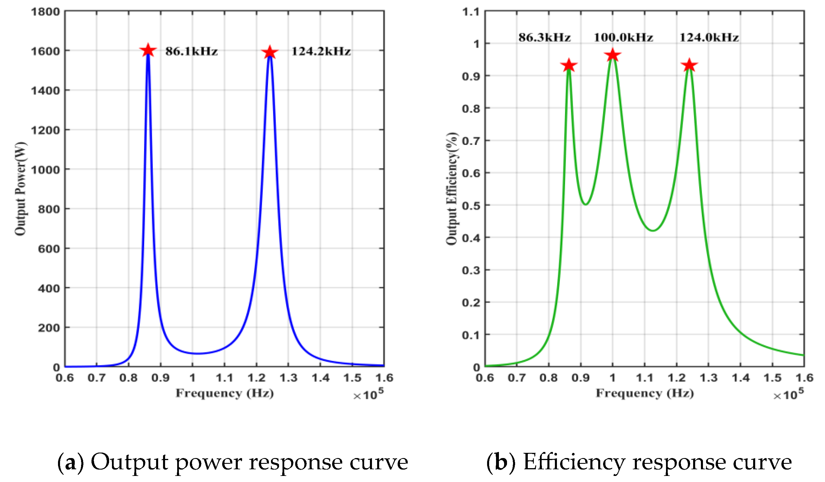 Electronics 13 01411 g003 Electronics 13 01411 g003