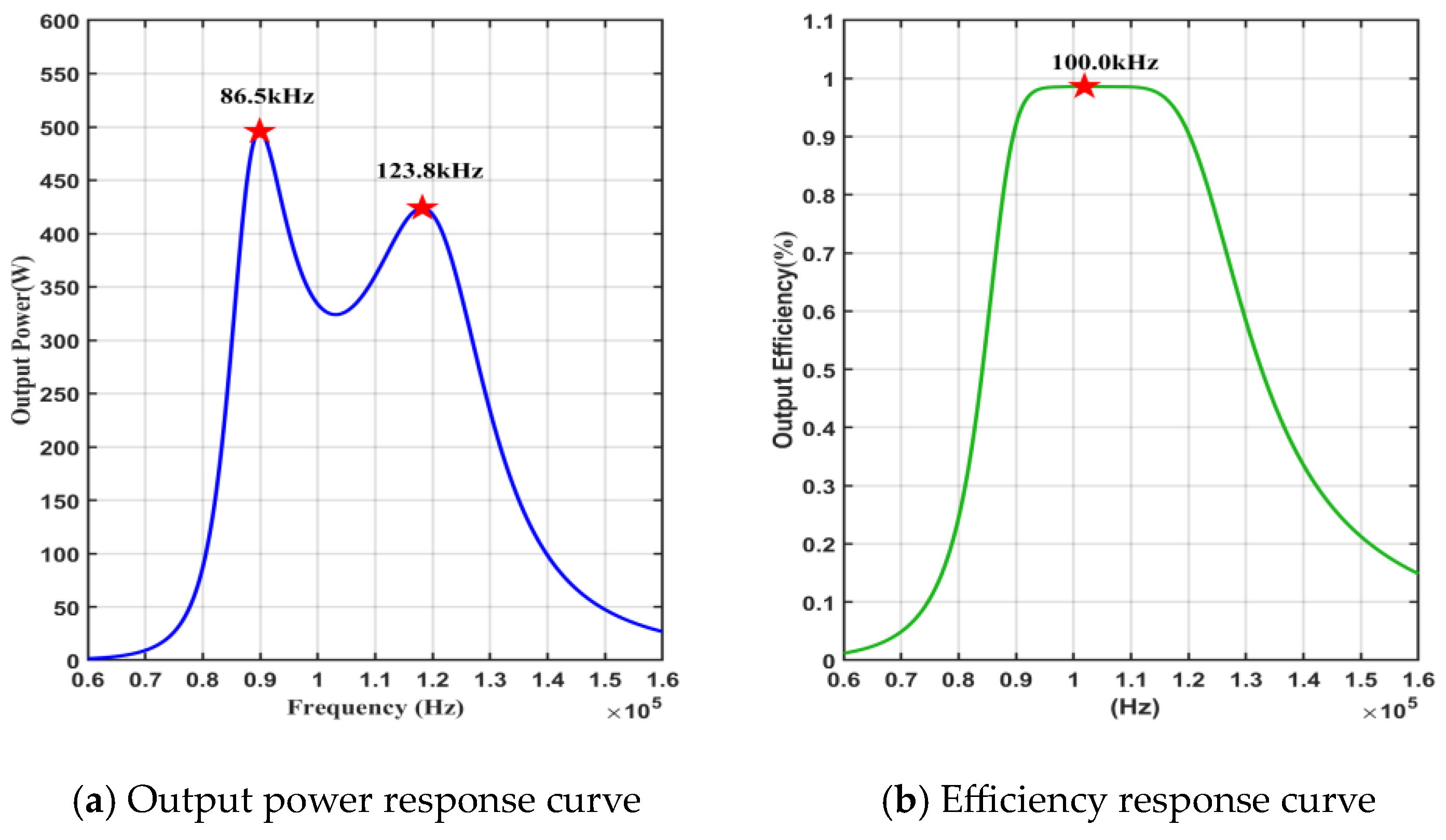 Electronics 13 01411 g005 Electronics 13 01411 g005