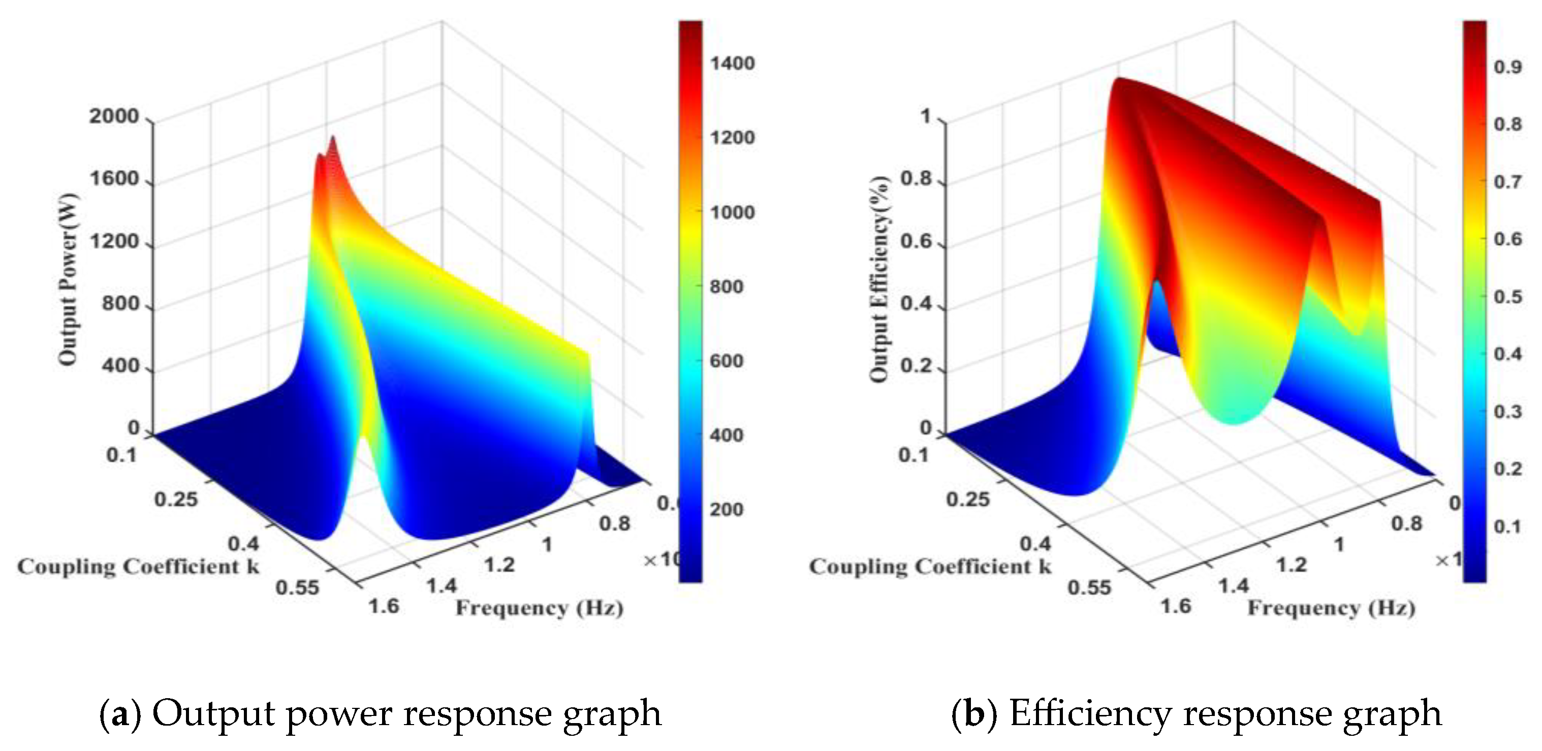Electronics 13 01411 g012 Electronics 13 01411 g012