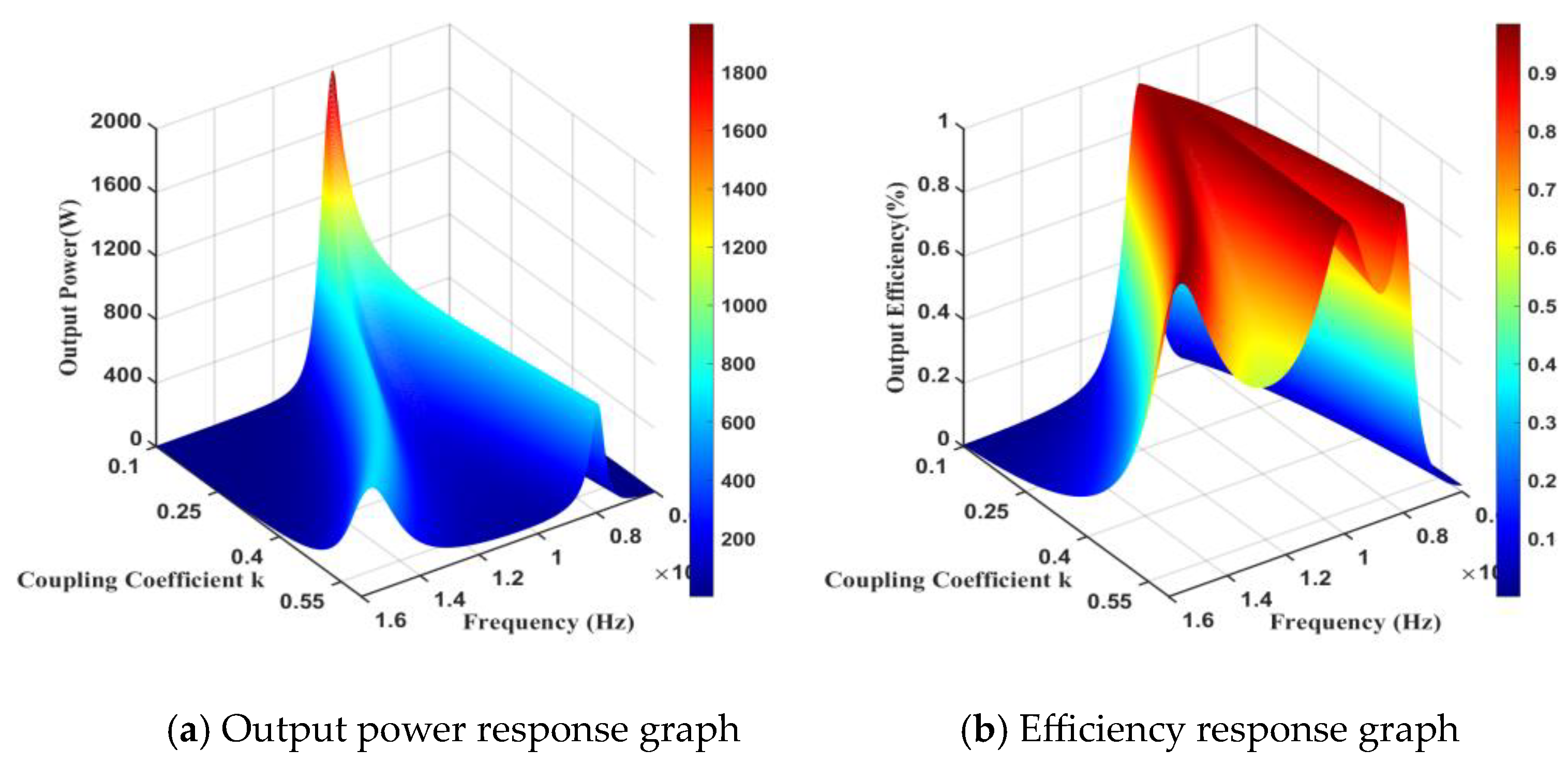 Electronics 13 01411 g013 Electronics 13 01411 g013