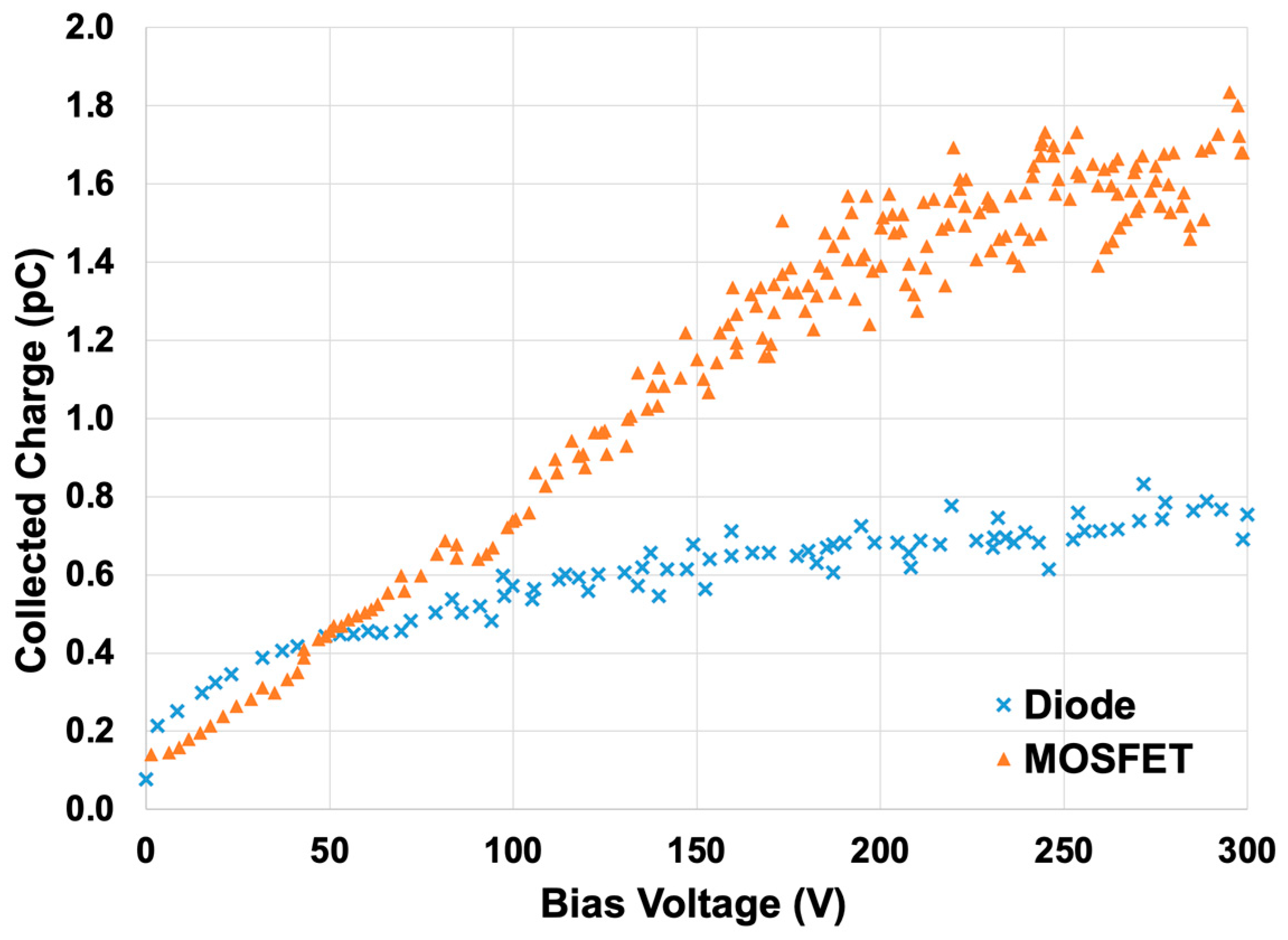 Electronics 13 01414 g004