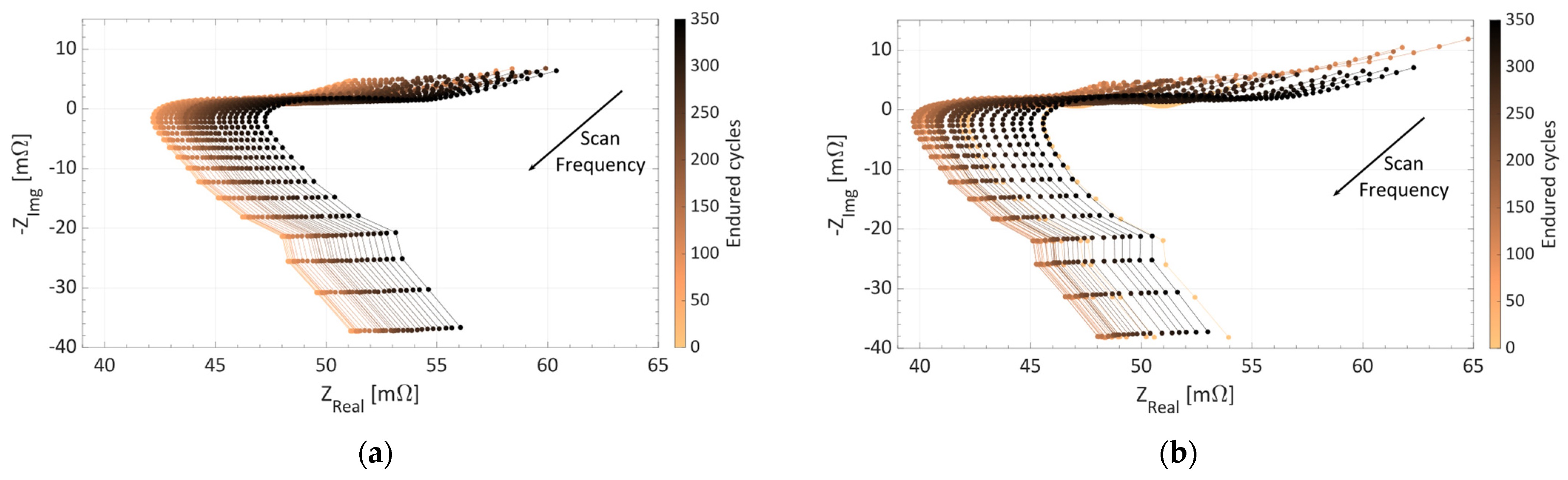 Electronics 13 01438 g003a