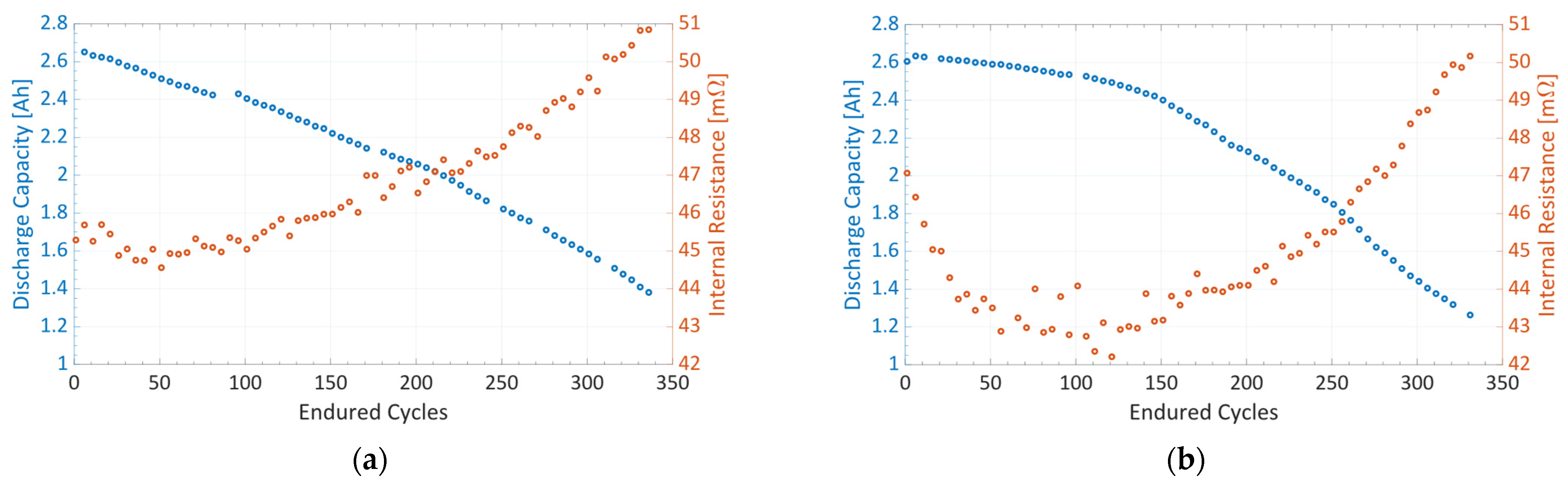 Electronics 13 01438 g007