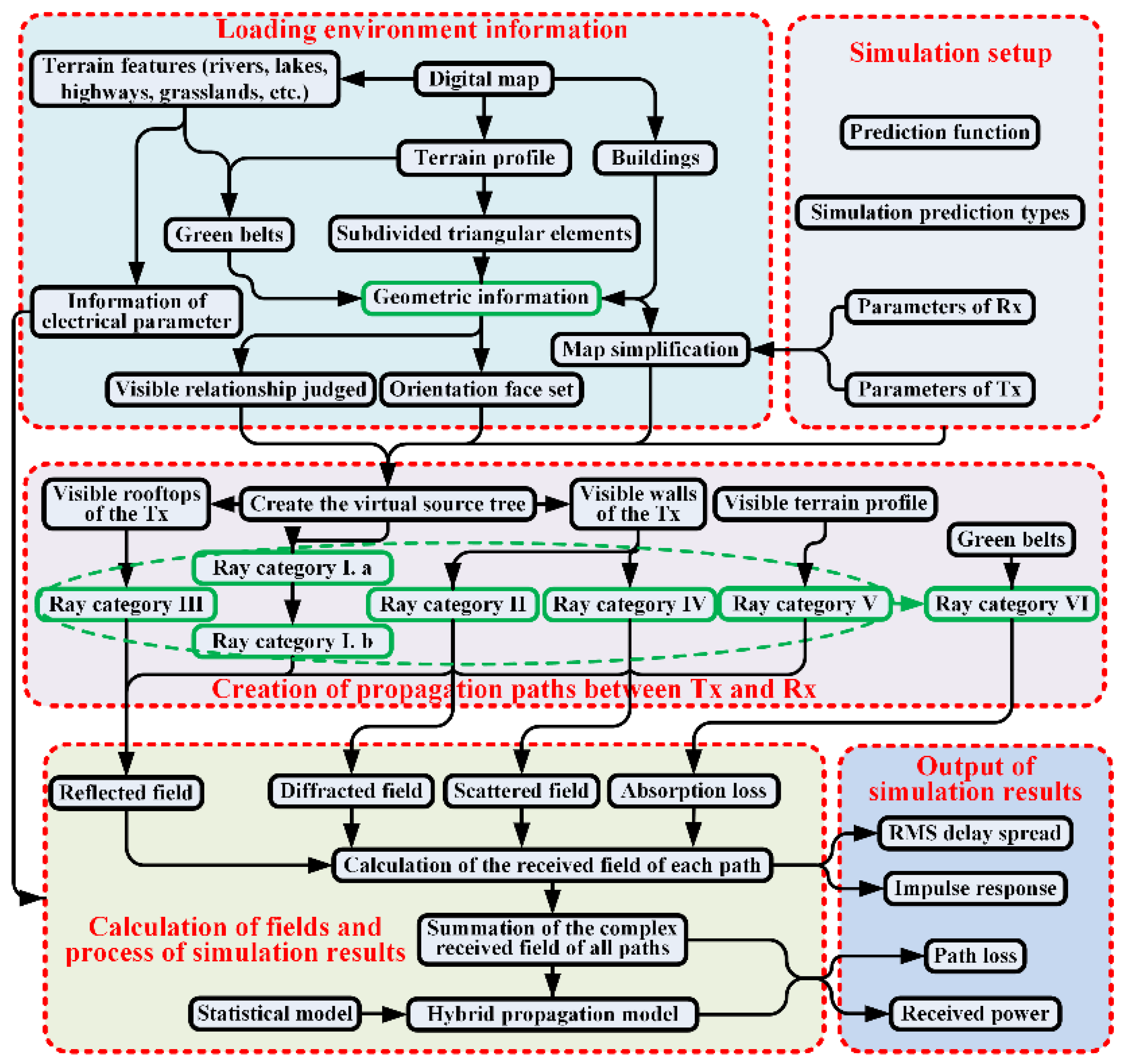 Electronics 13 01451 g002 Electronics 13 01451 g002