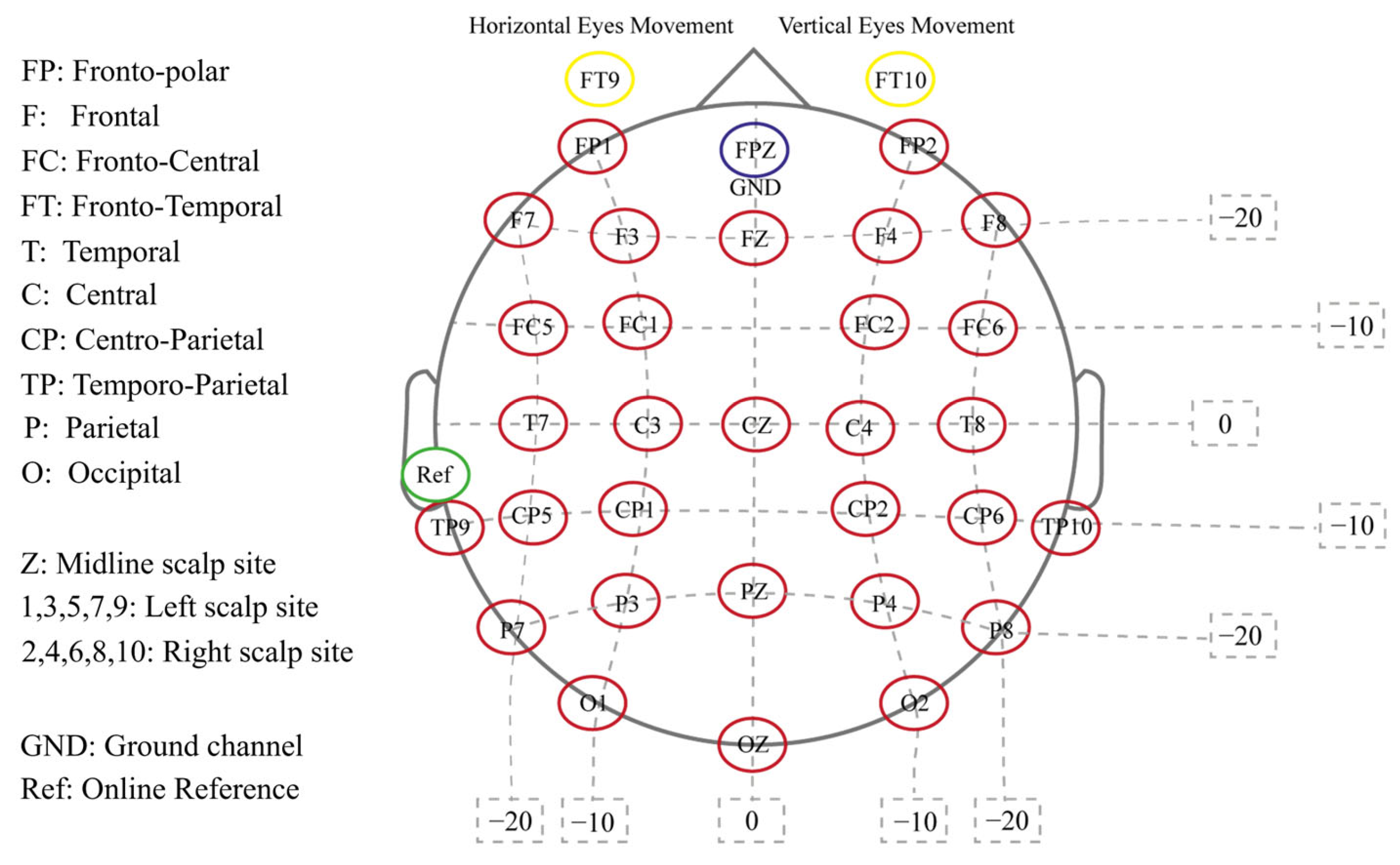 Electronics 13 01453 g0a1