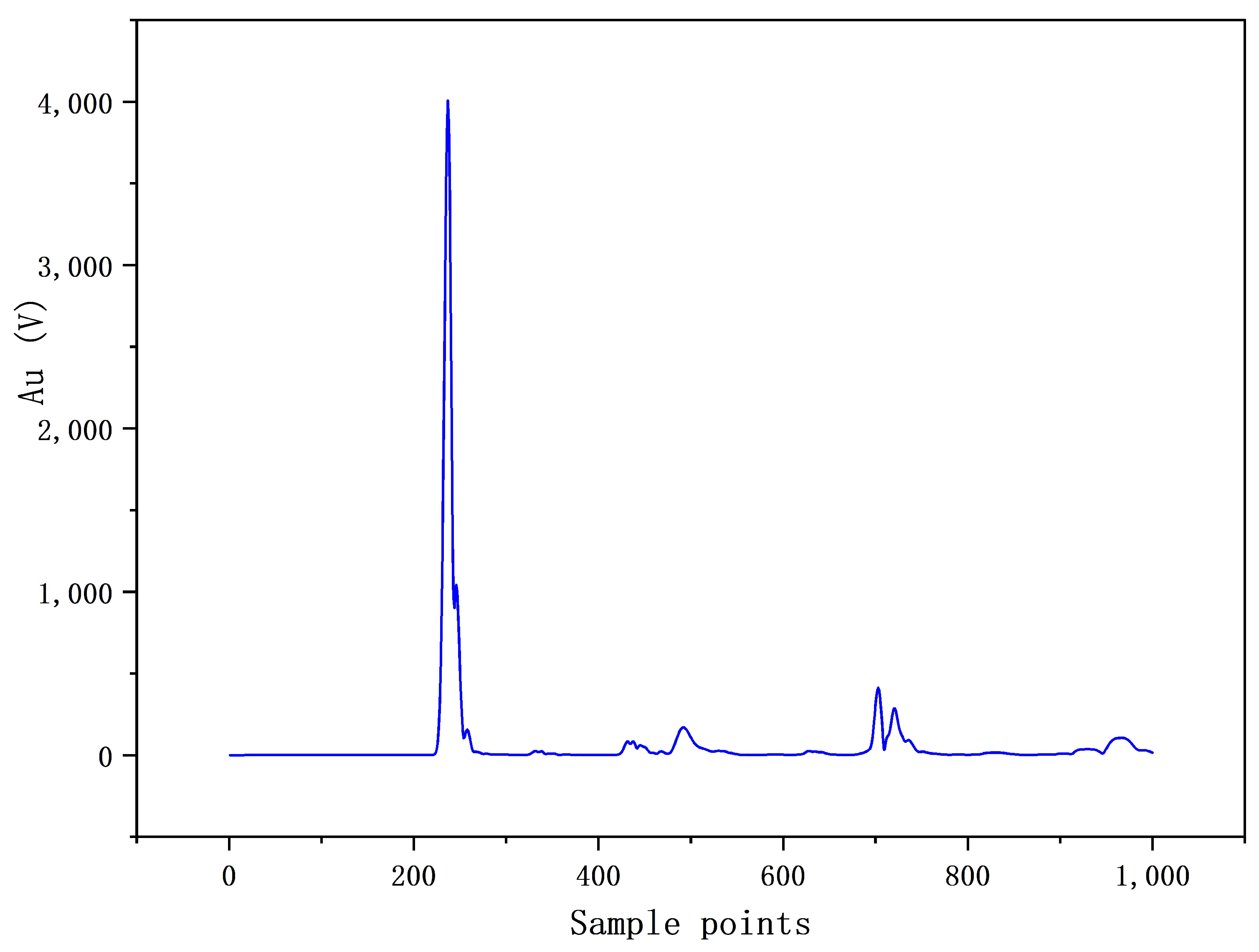 Electronics 13 01464 g008